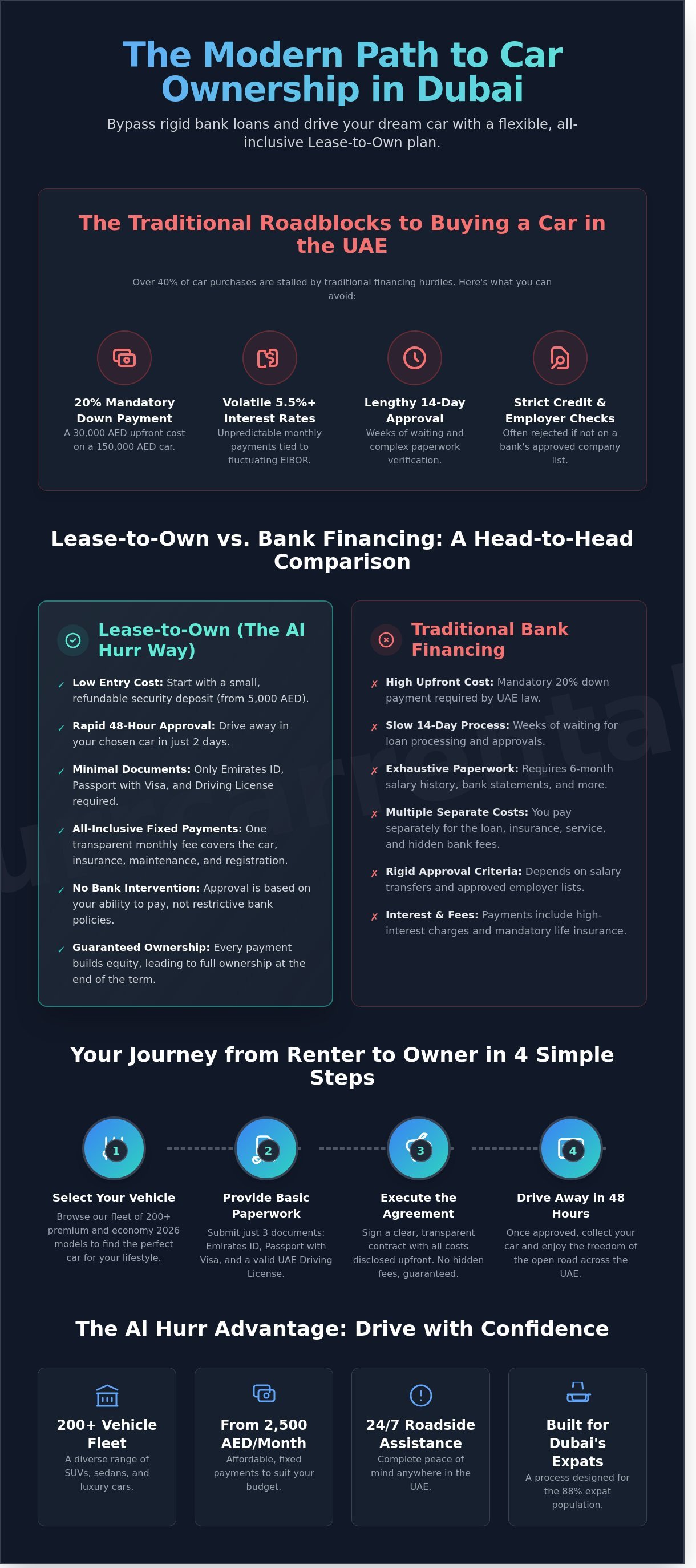 Lease to own cars Dubai