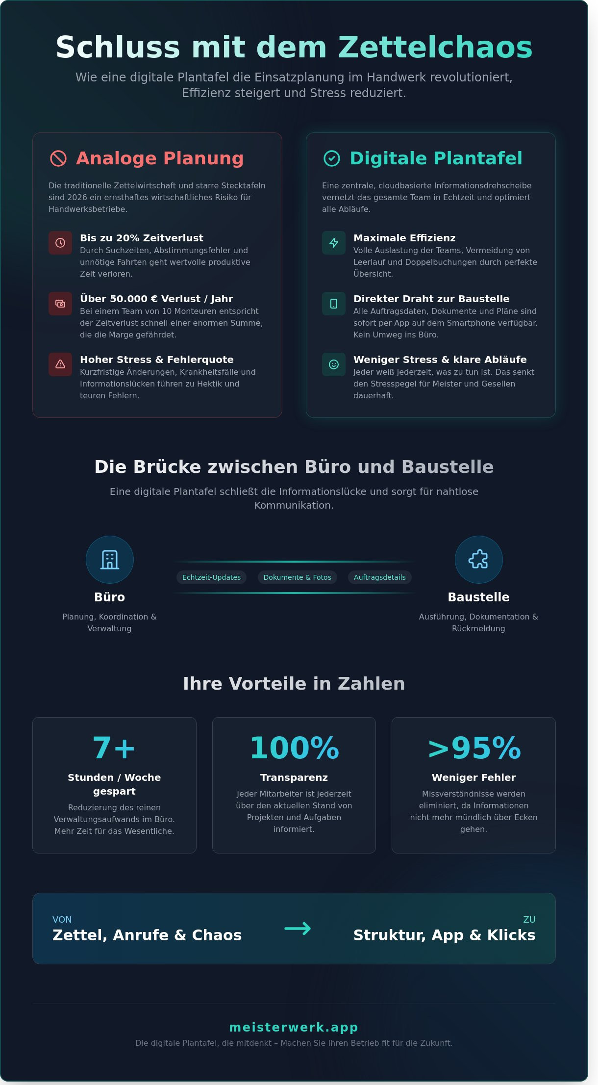 Digitale plantafel für mitarbeiter infographic - visual guide