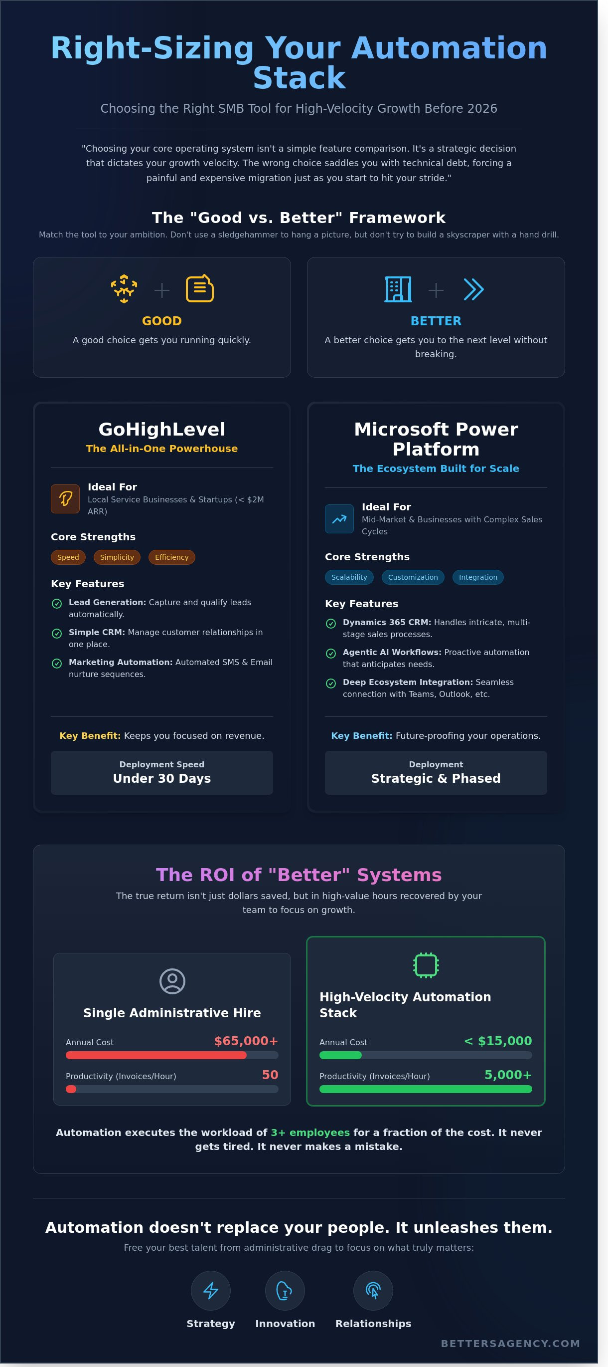 Smb automation tools infographic - visual guide