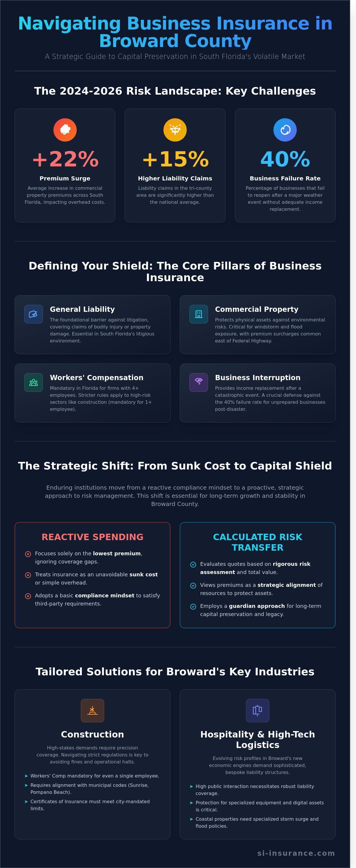 Business insurance broward county infographic - visual guide