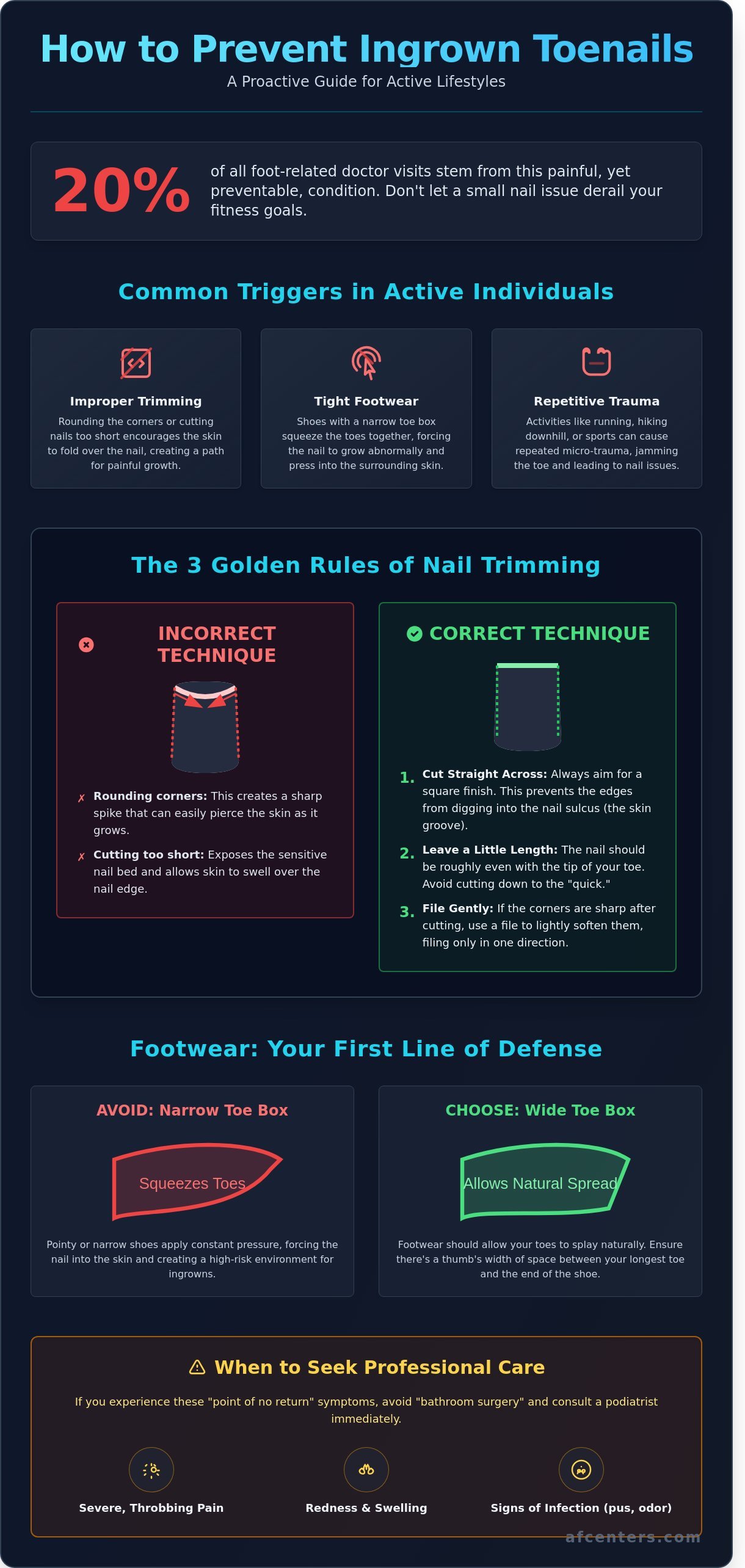 How to prevent ingrown toenails