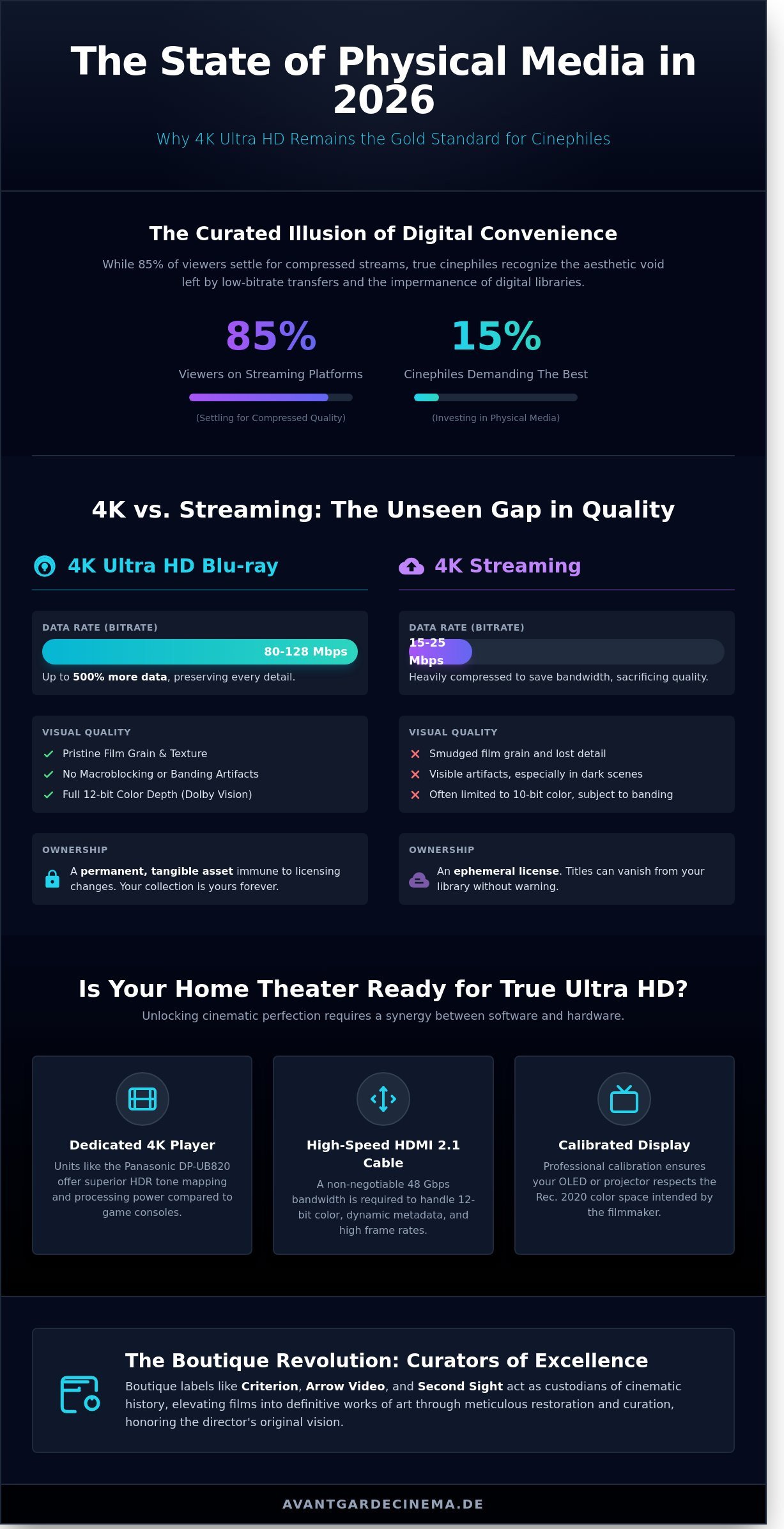 4k ultra hd movies for sale infographic - visual guide