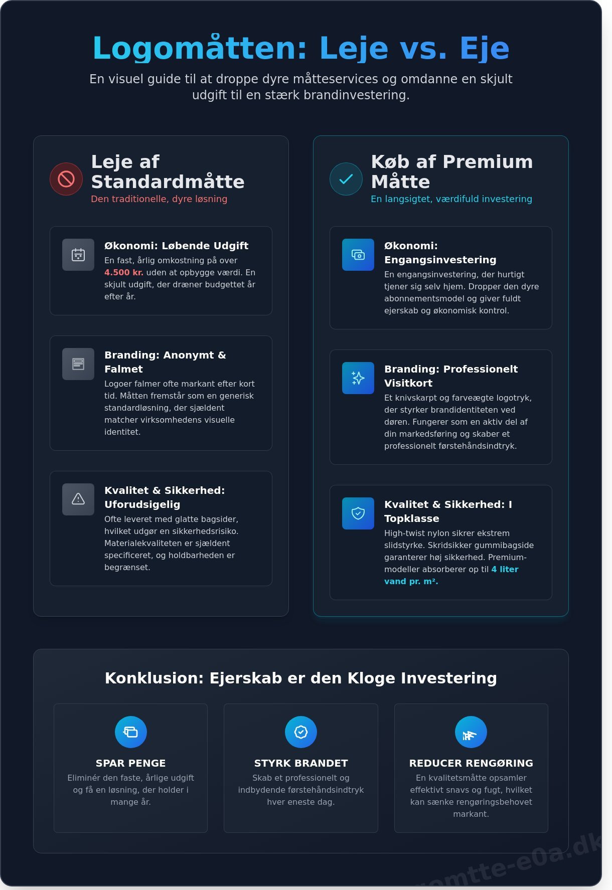 Indgangsmåtte med logo infographic - visual guide