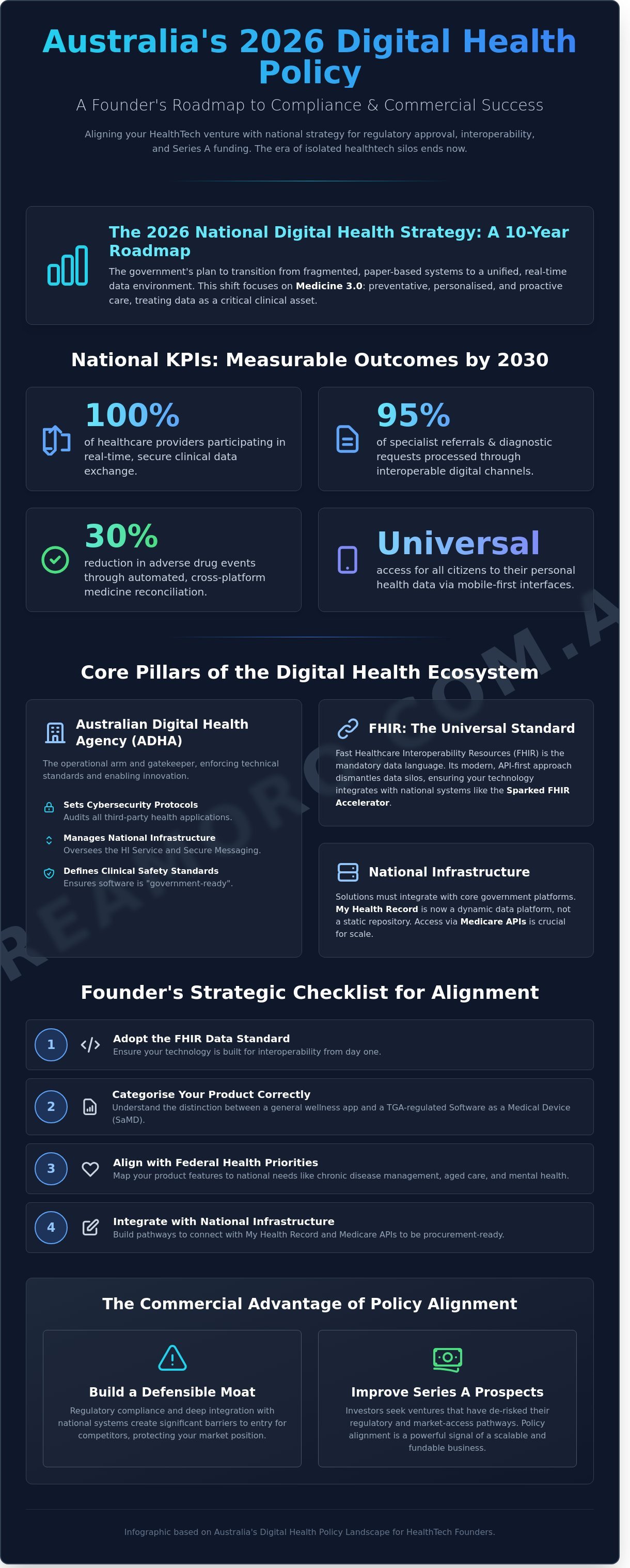 Digital health policy australia