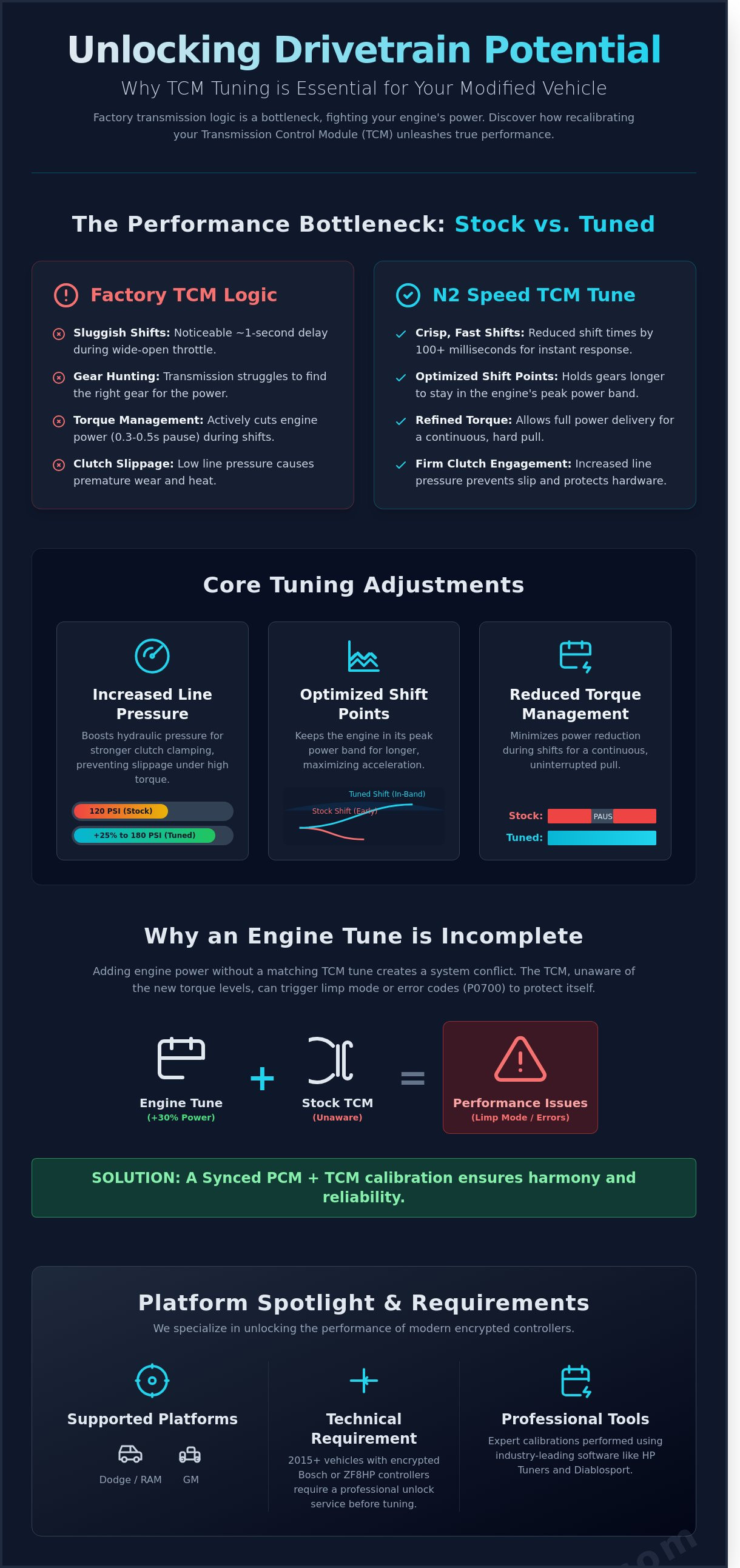 Benefits of tcm tuning infographic - visual guide