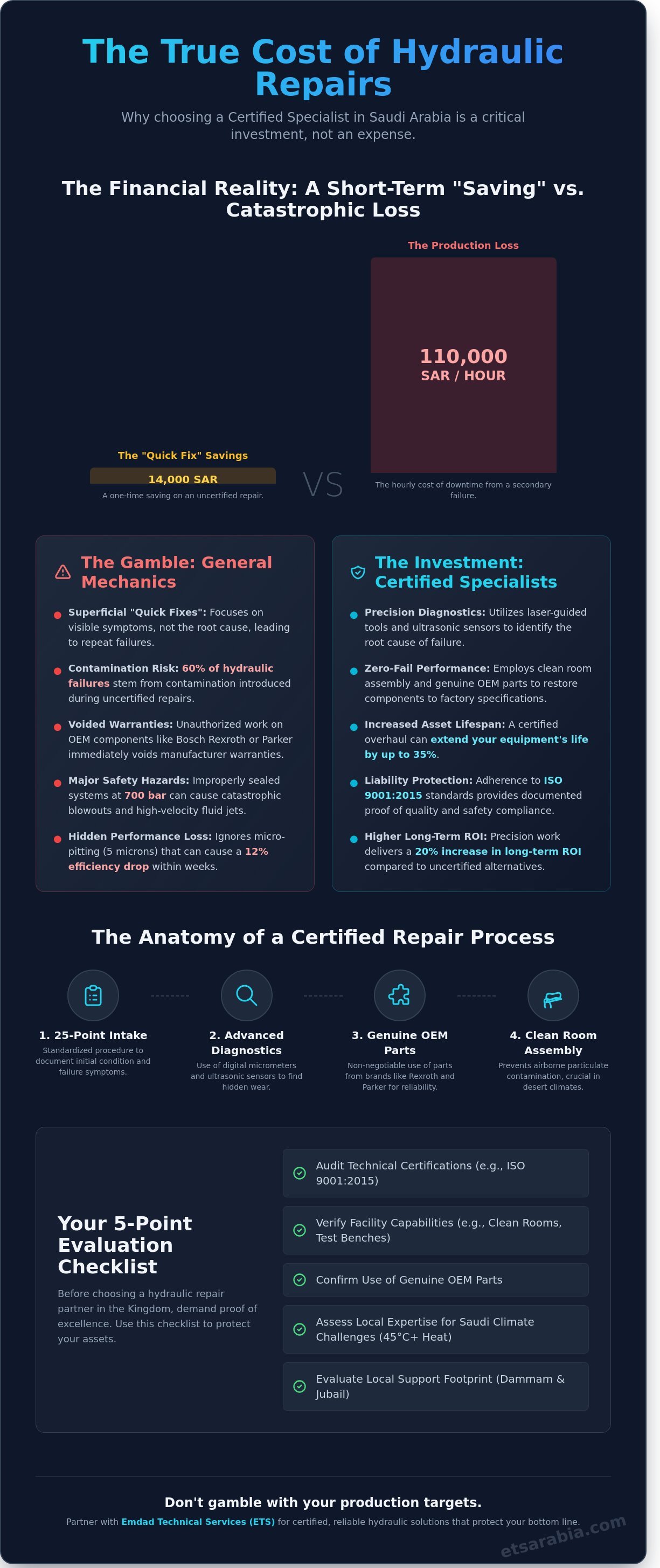 Certified hydraulic repair specialists