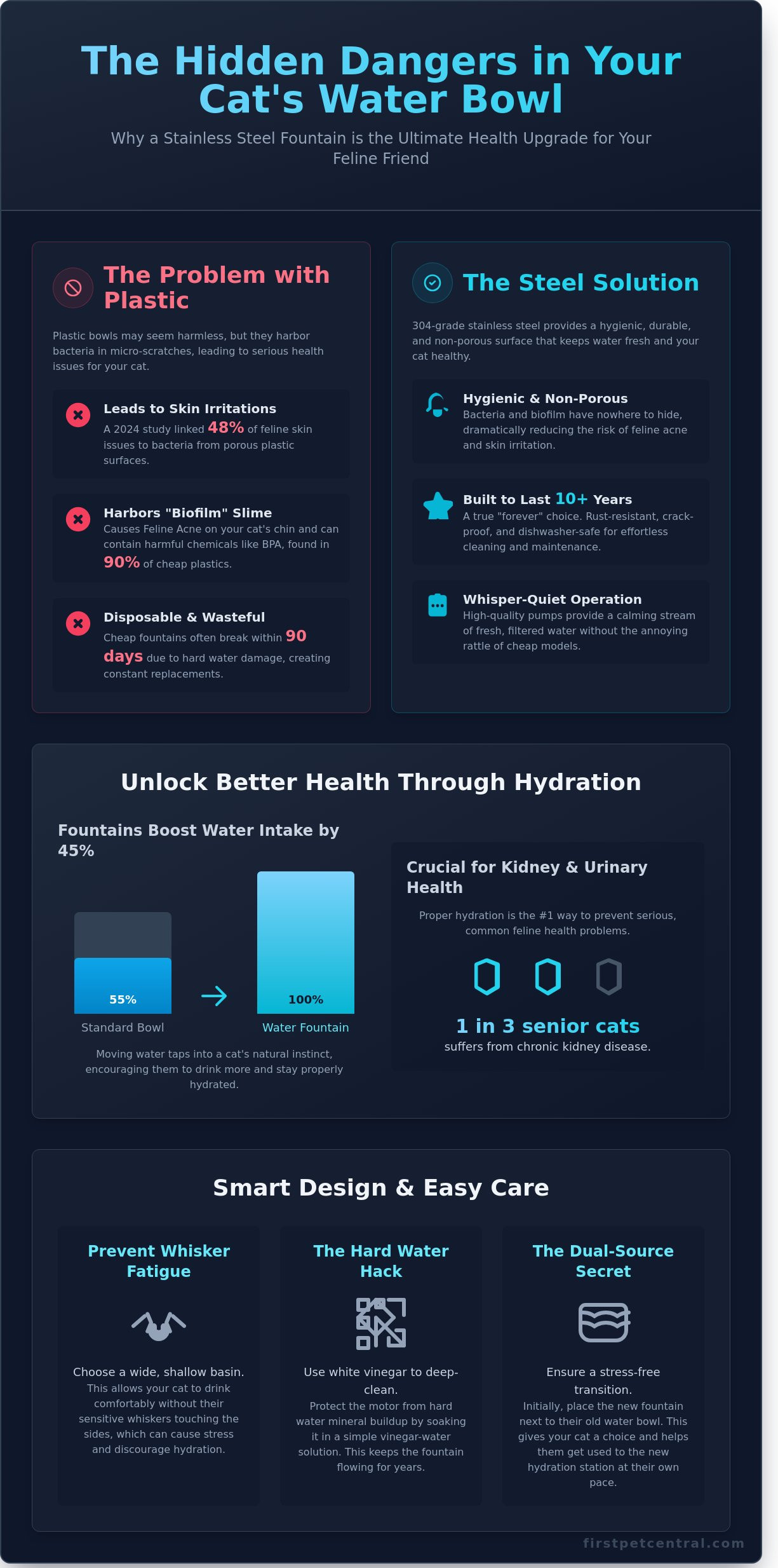 Cat water fountain stainless steel infographic - visual guide