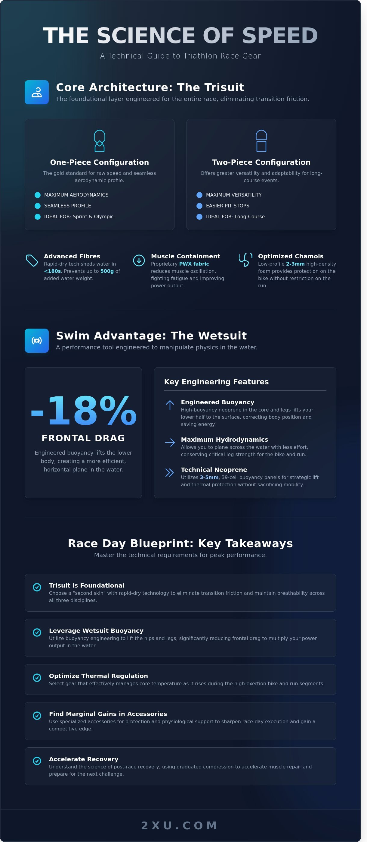 What to wear for a triathlon infographic - visual guide