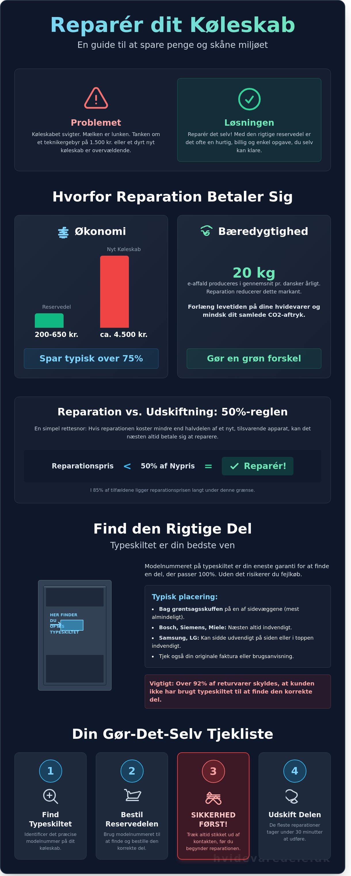 Køleskab reservedele