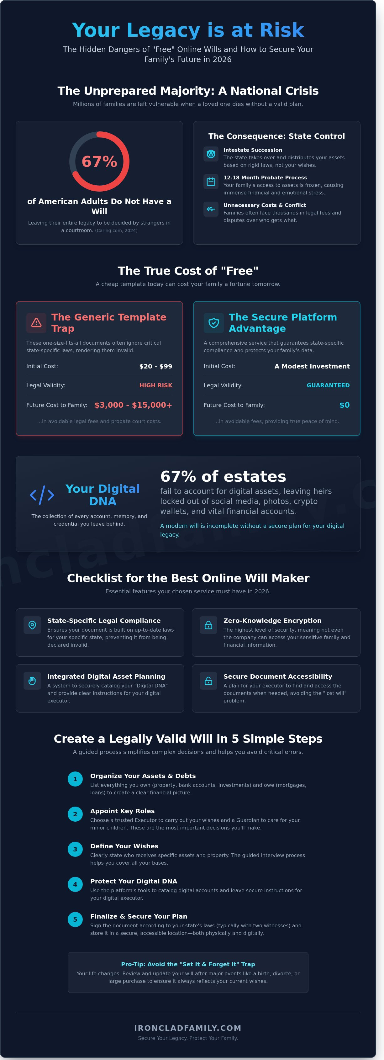 Best online will maker infographic - visual guide