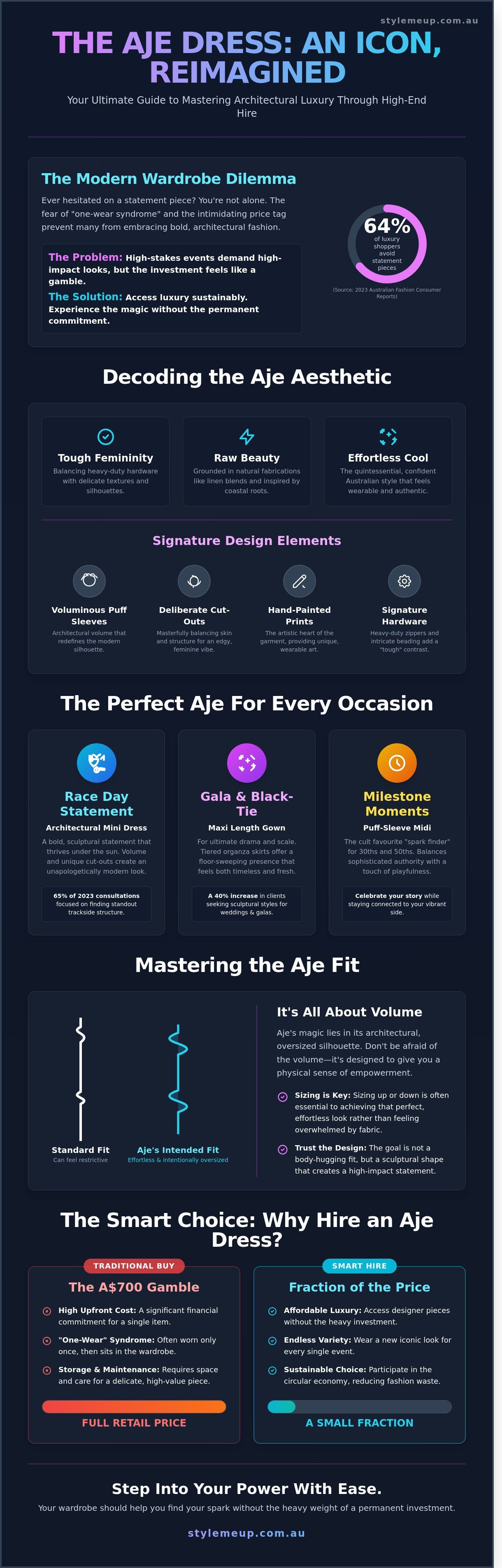 Aje dress infographic - visual guide