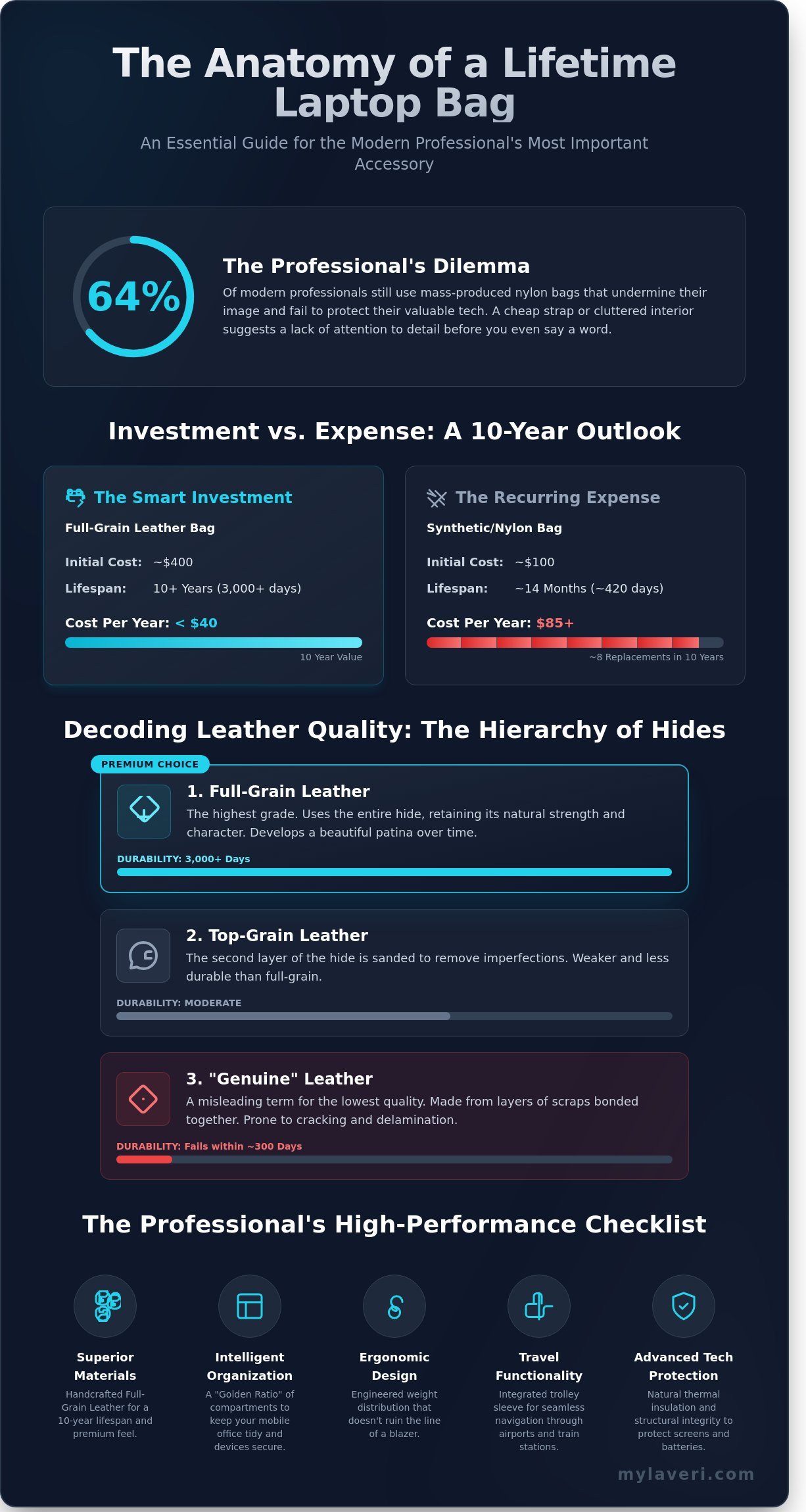 Laptop bag infographic - visual guide