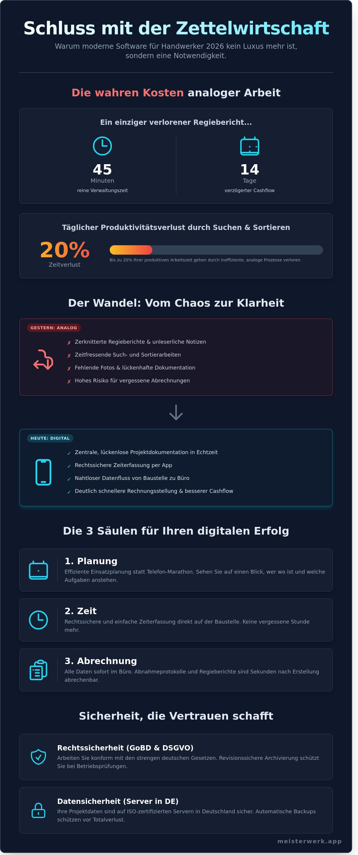 Software für handwerker infographic - visual guide