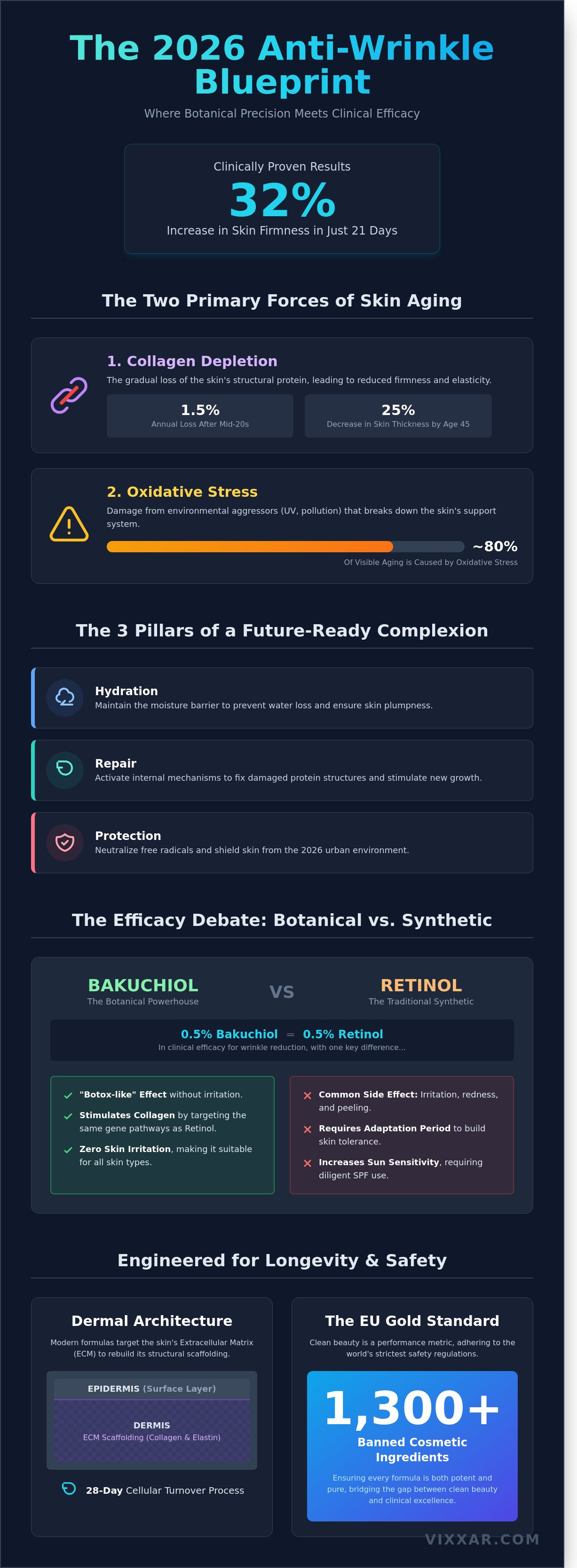 Anti wrinkle cream infographic - visual guide