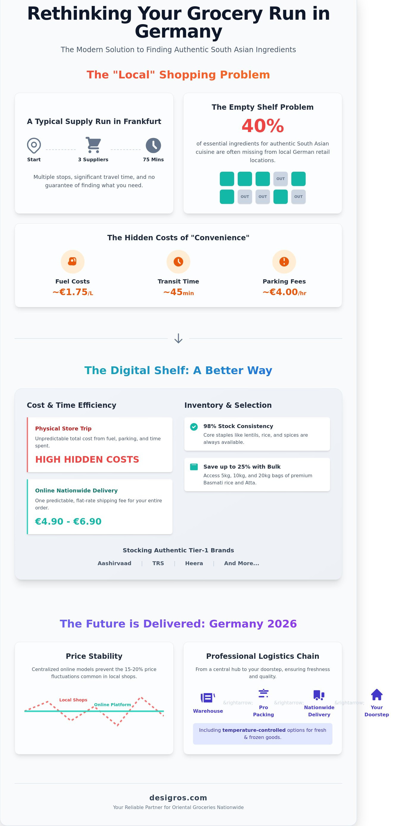 Oriental grocery near me infographic - visual guide