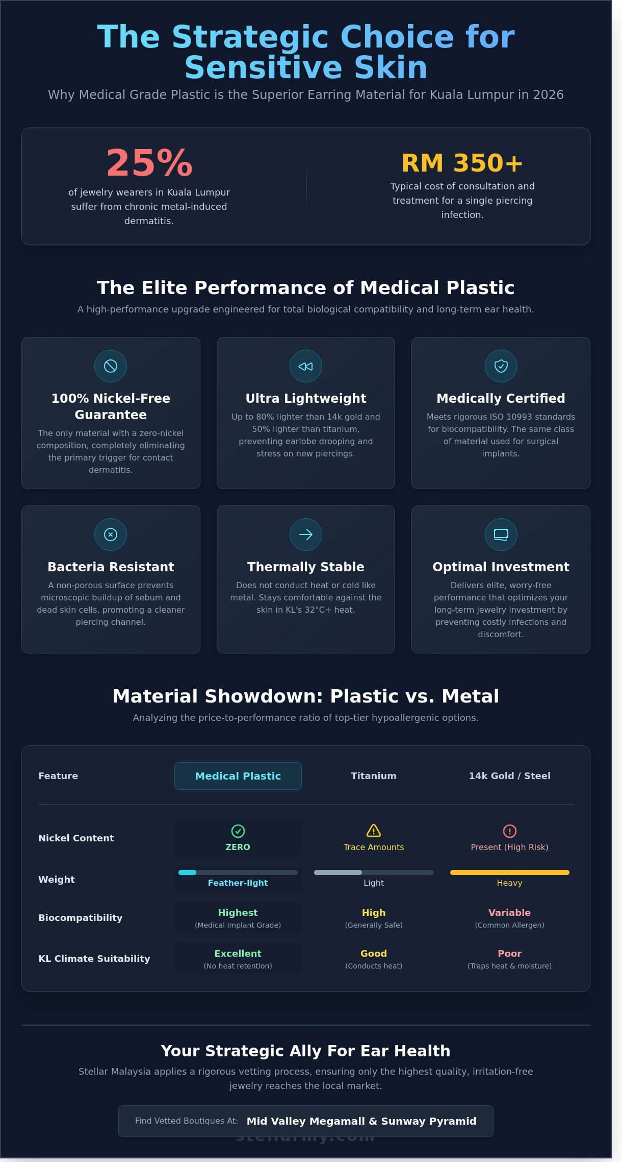 Medical grade plastic earrings infographic - visual guide