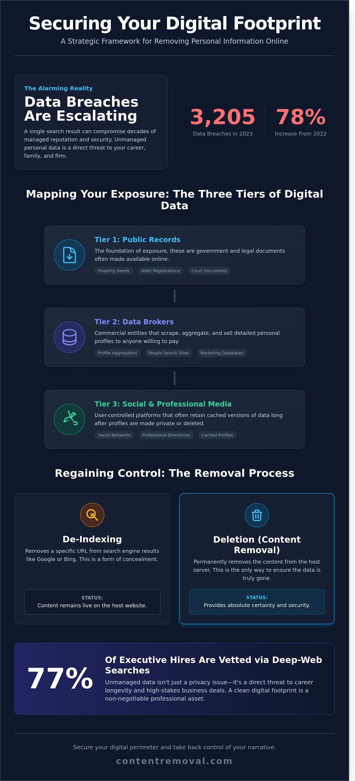 How to Remove Personal Information From the Internet: A Strategic Framework