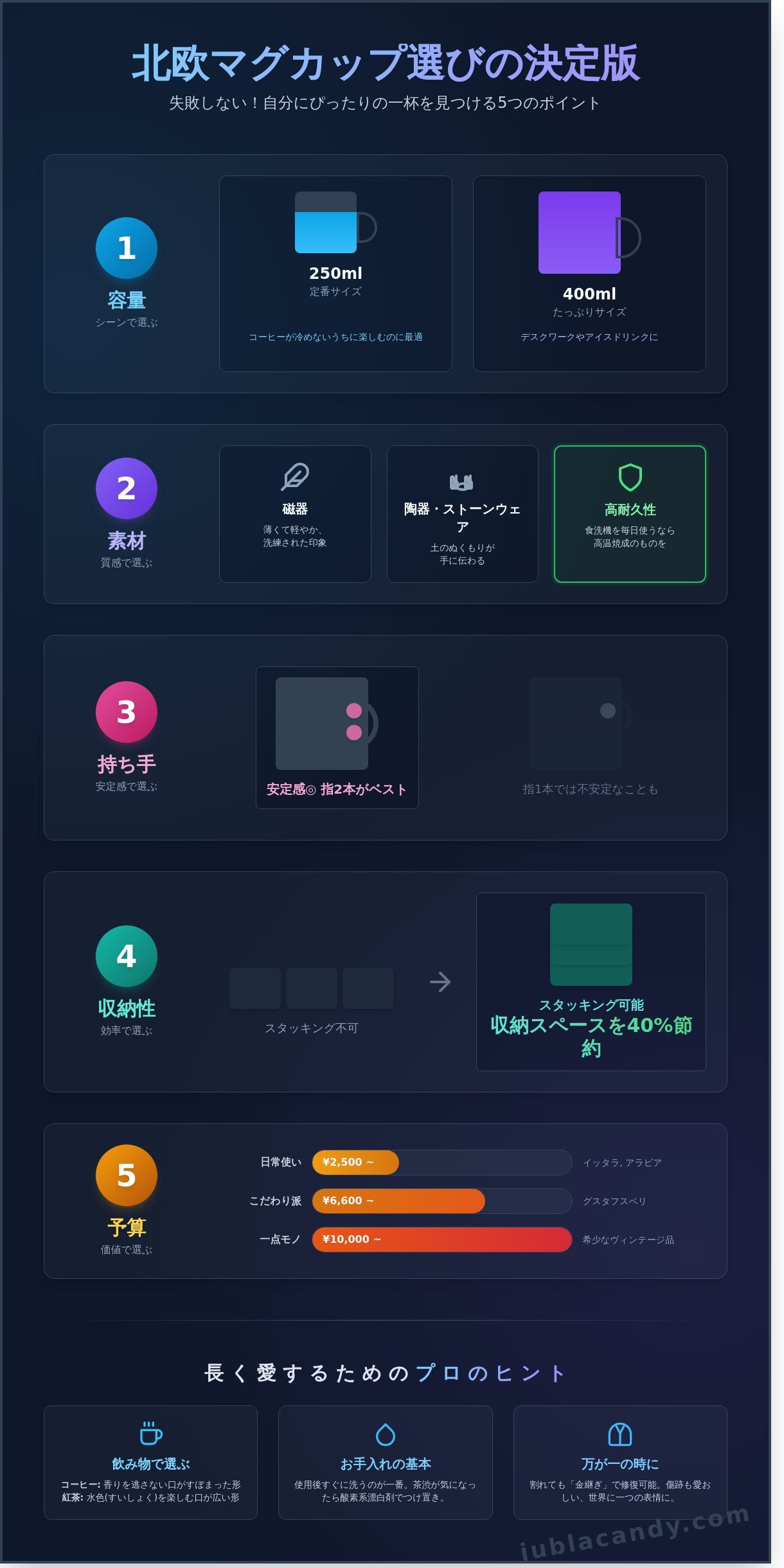 マグカップ 北欧 infographic - visual guide