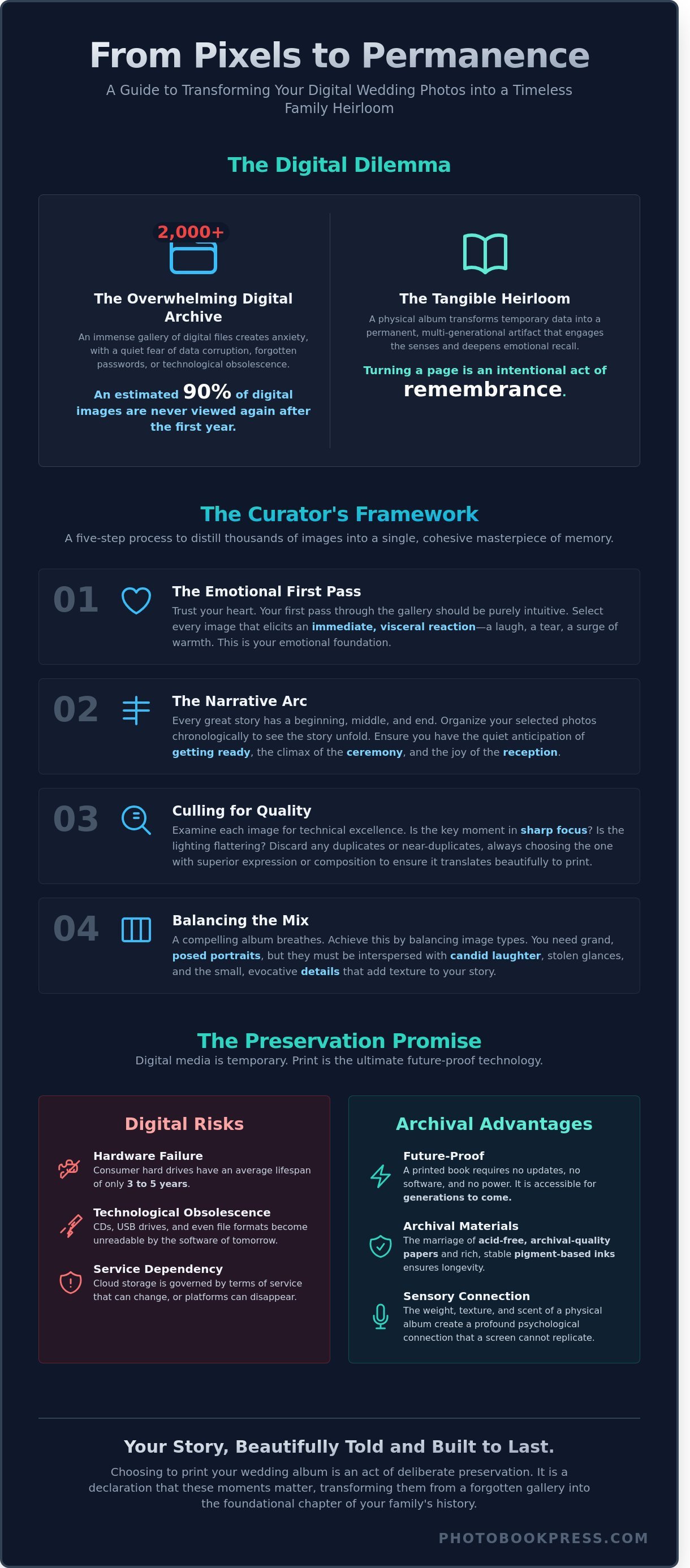 Wedding photos infographic - visual guide