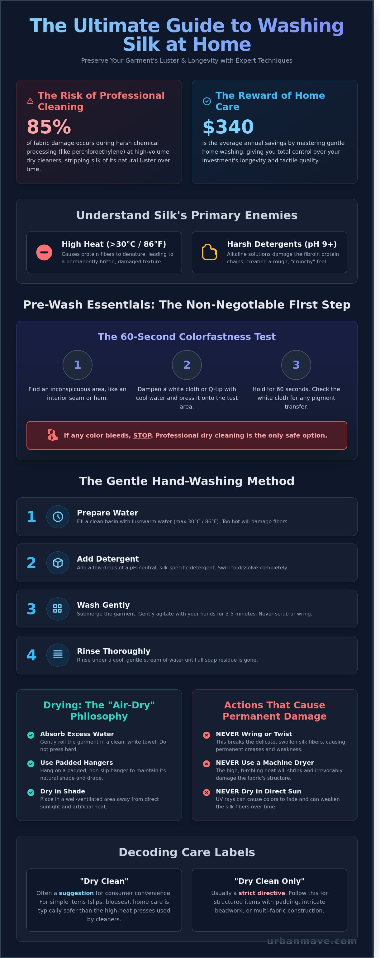 How to wash silk clothing at home infographic - visual guide