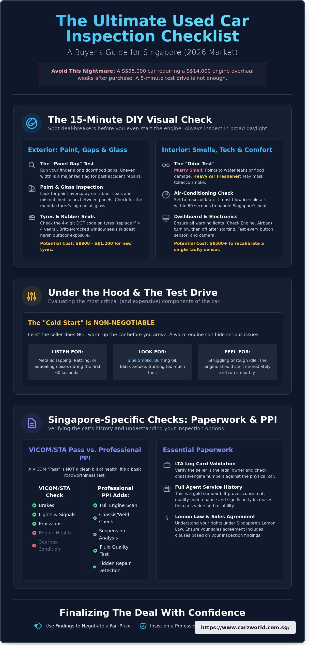 Used car inspection checklist sg infographic - visual guide