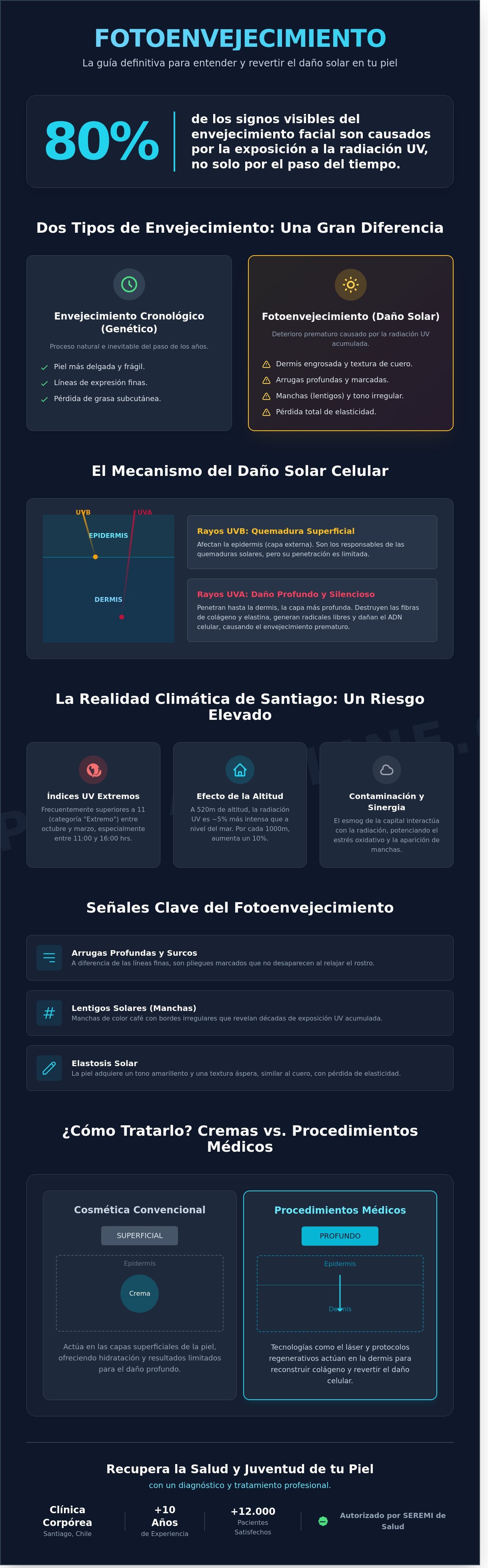 Qué es el fotoenvejecimiento y cómo tratarlo infographic - visual guide