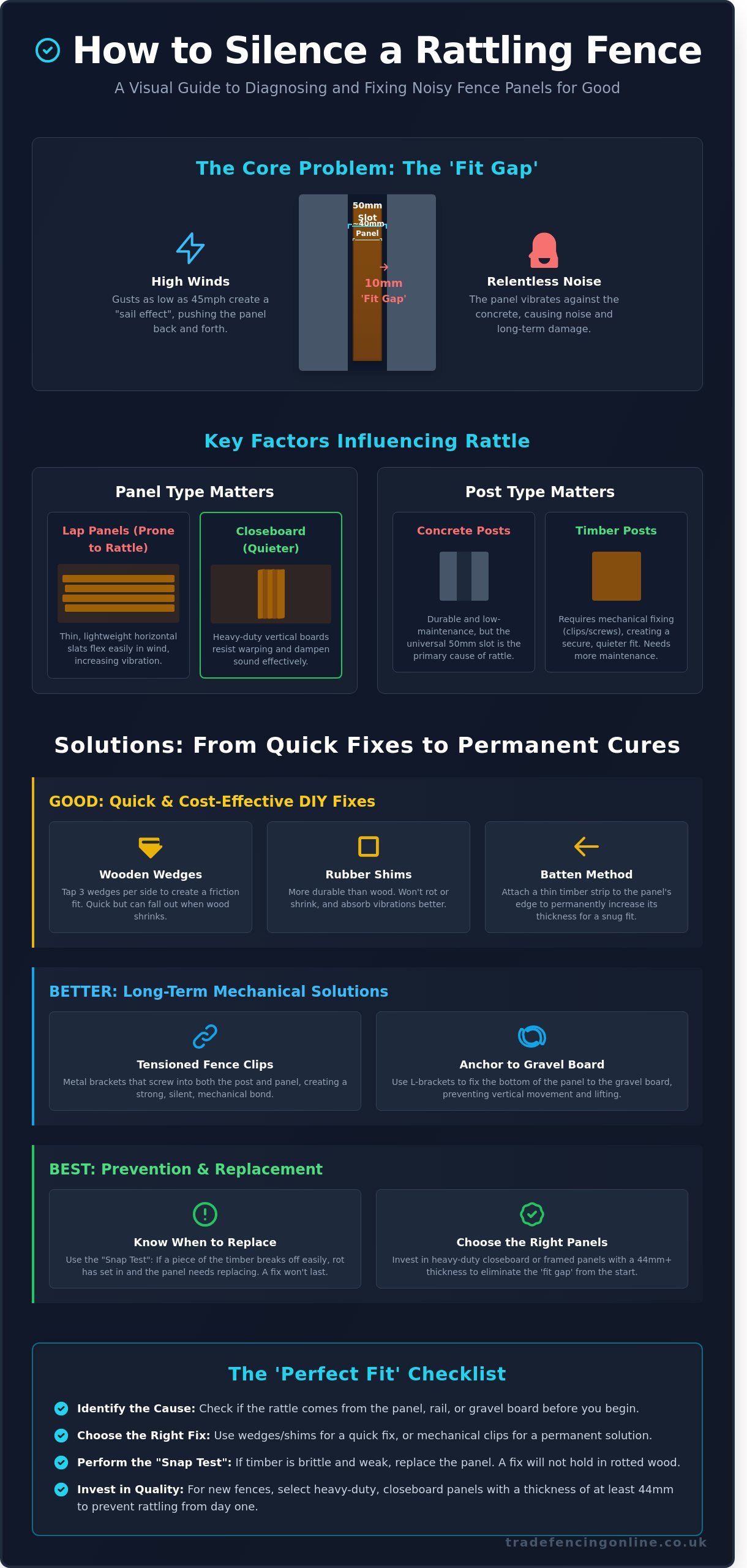 How to stop fence panels rattling infographic - visual guide