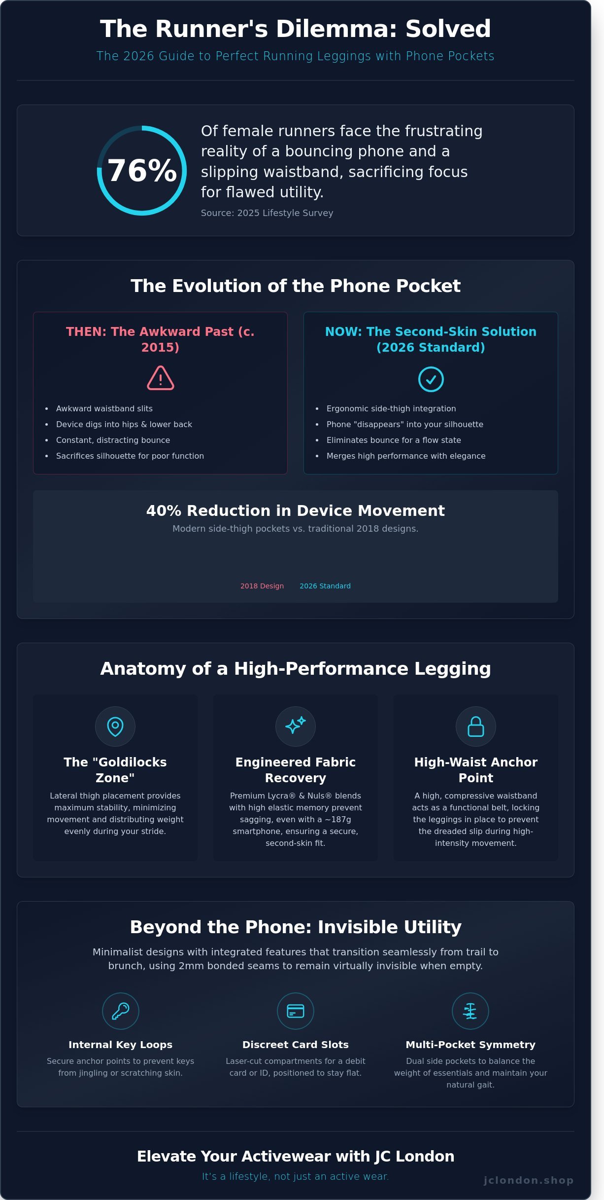 Running leggings with phone pocket women infographic - visual guide