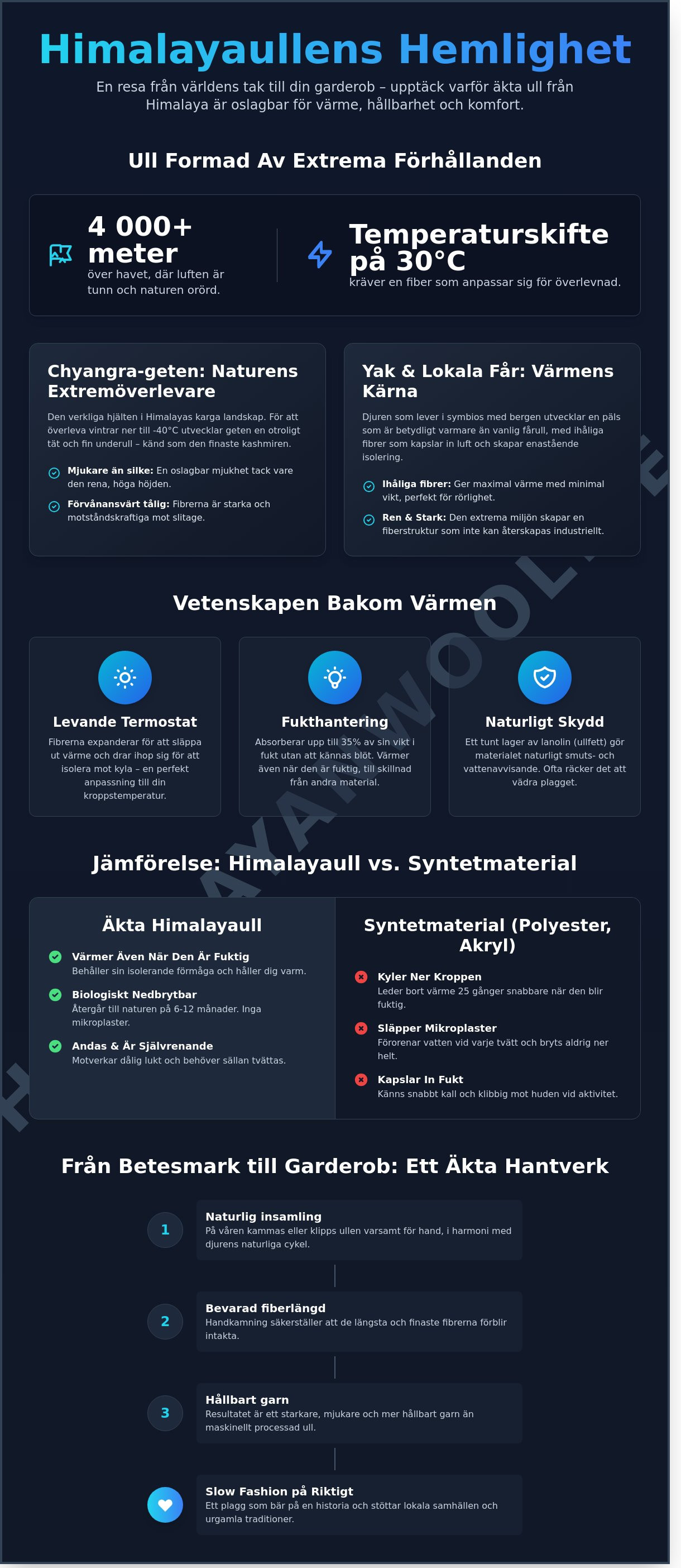 Himalaya ull infographic - visual guide