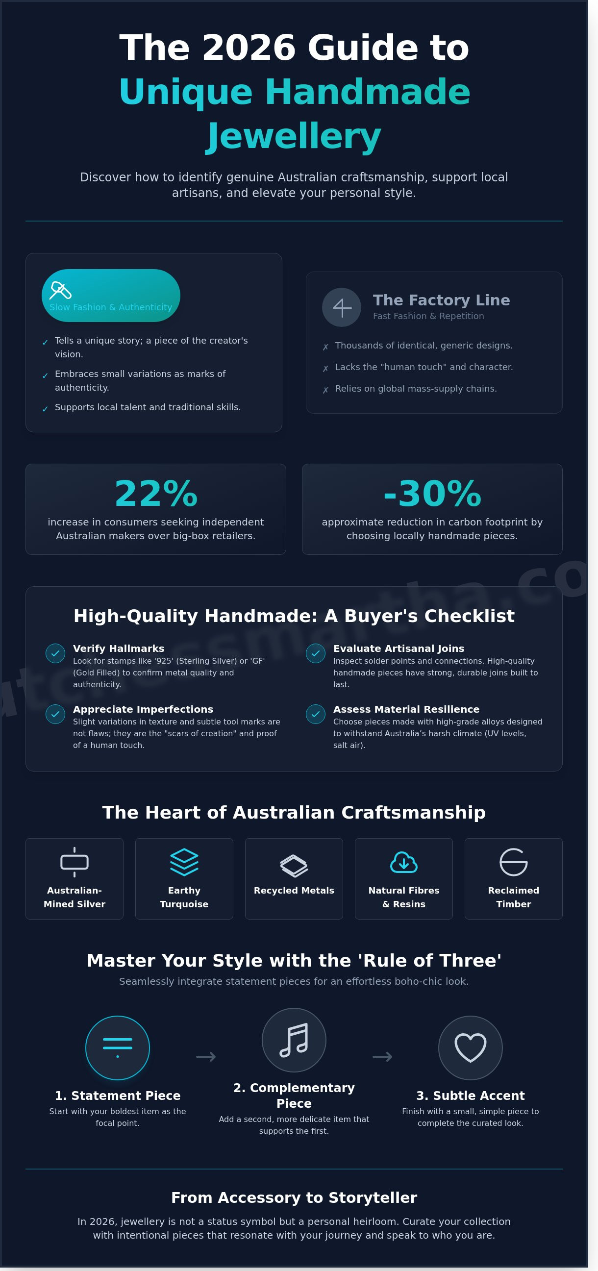 Unique handmade jewellery australia infographic - visual guide