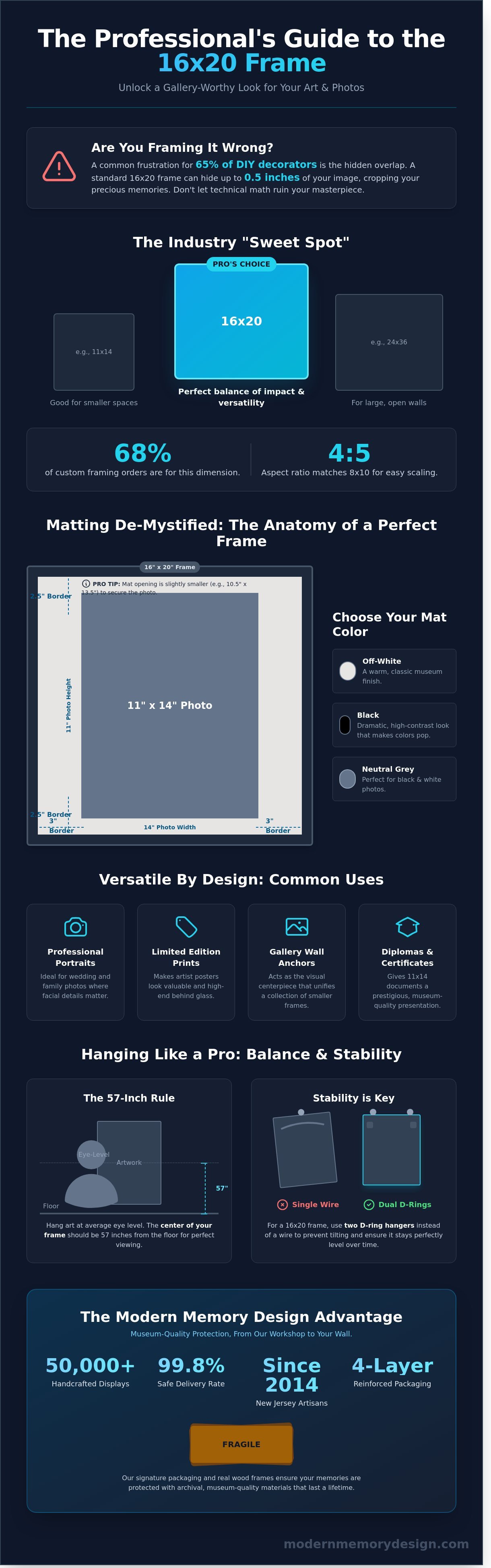 16x20 frame infographic - visual guide