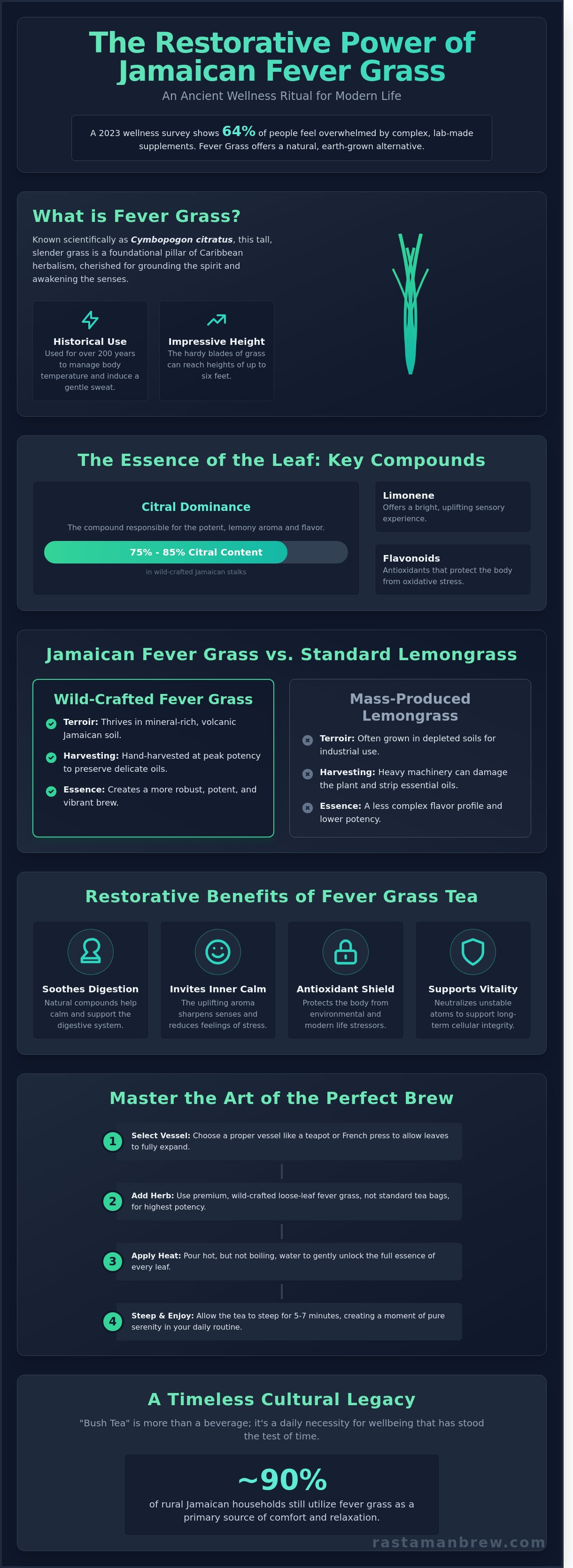 Fever grass infographic - visual guide