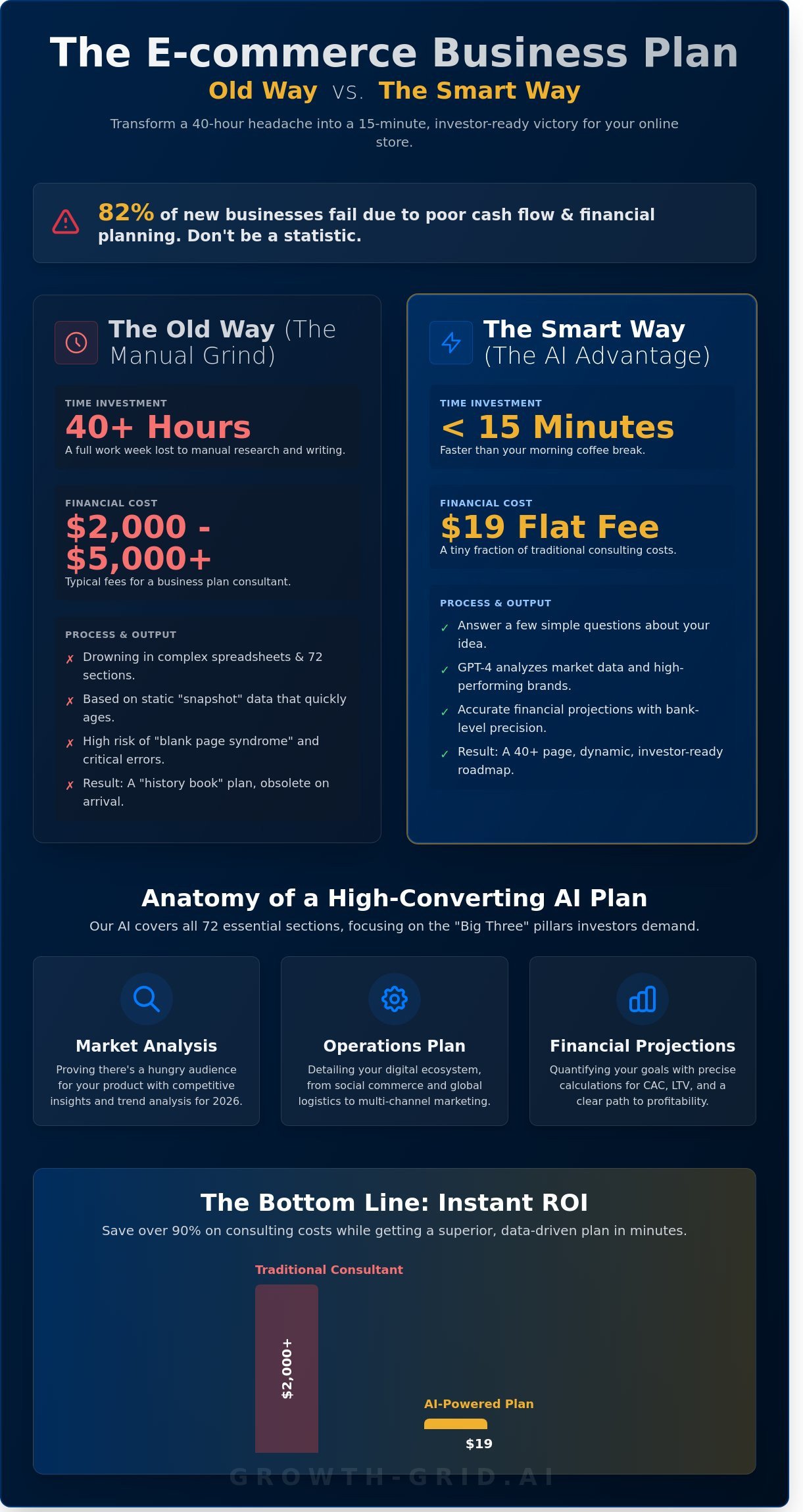 E-commerce business plan generator