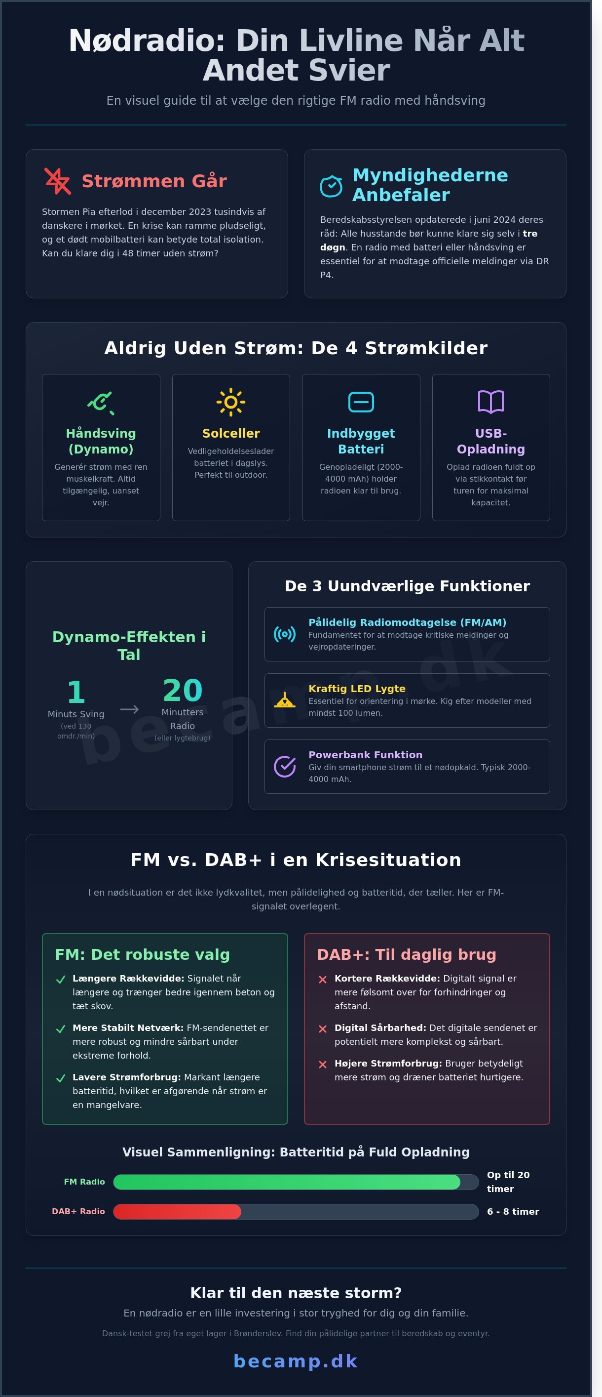Fm radio med håndsving infographic - visual guide