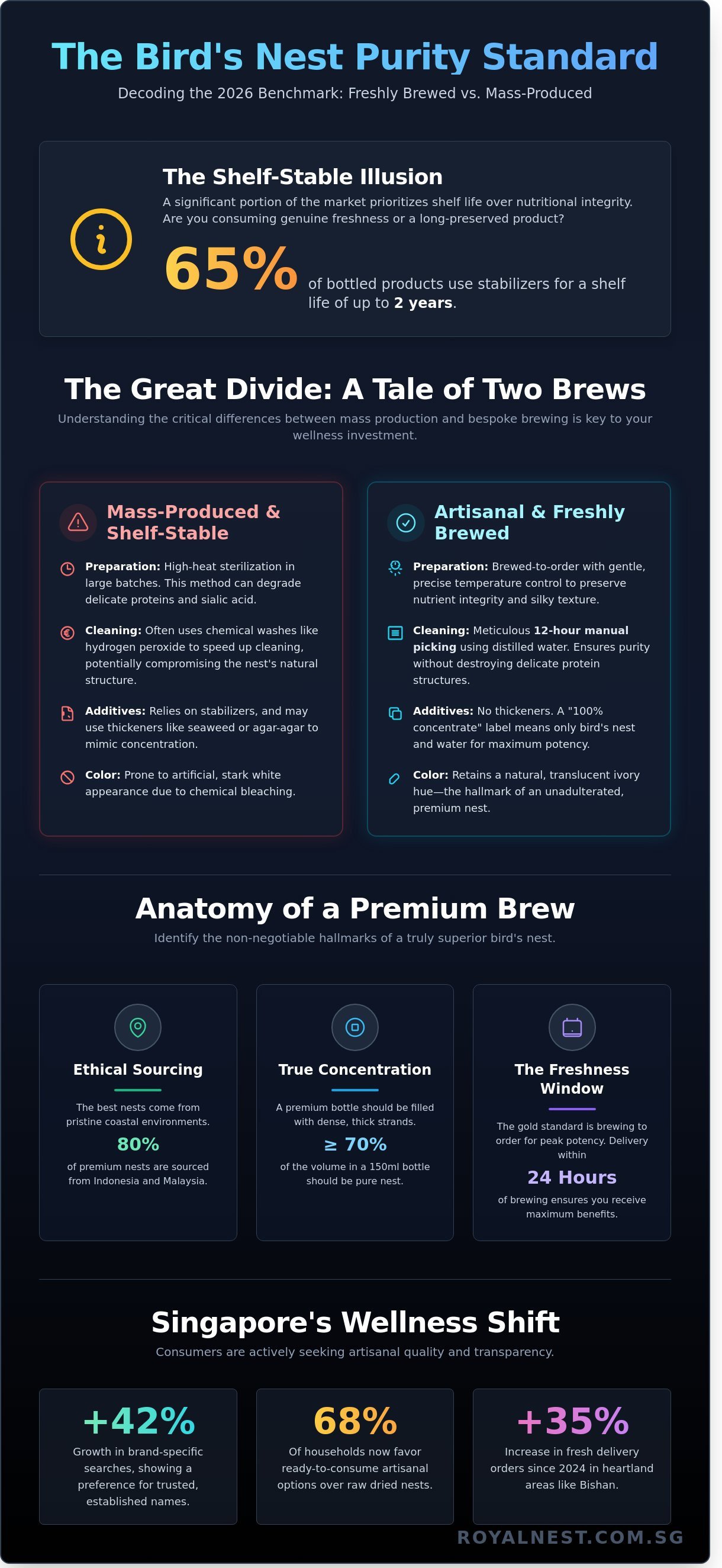 Yuxiangyan infographic - visual guide