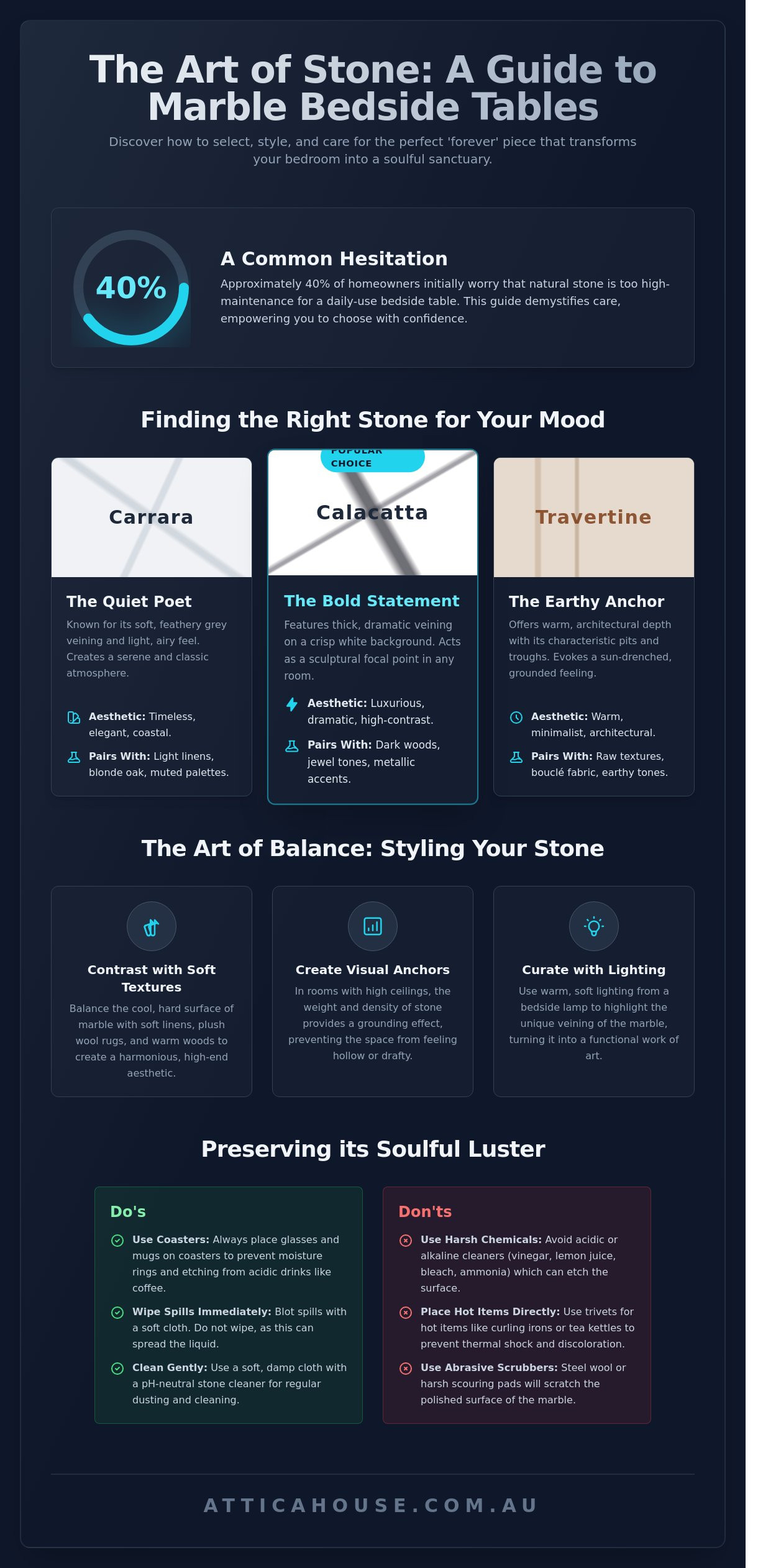 Marble bedside tables infographic - visual guide