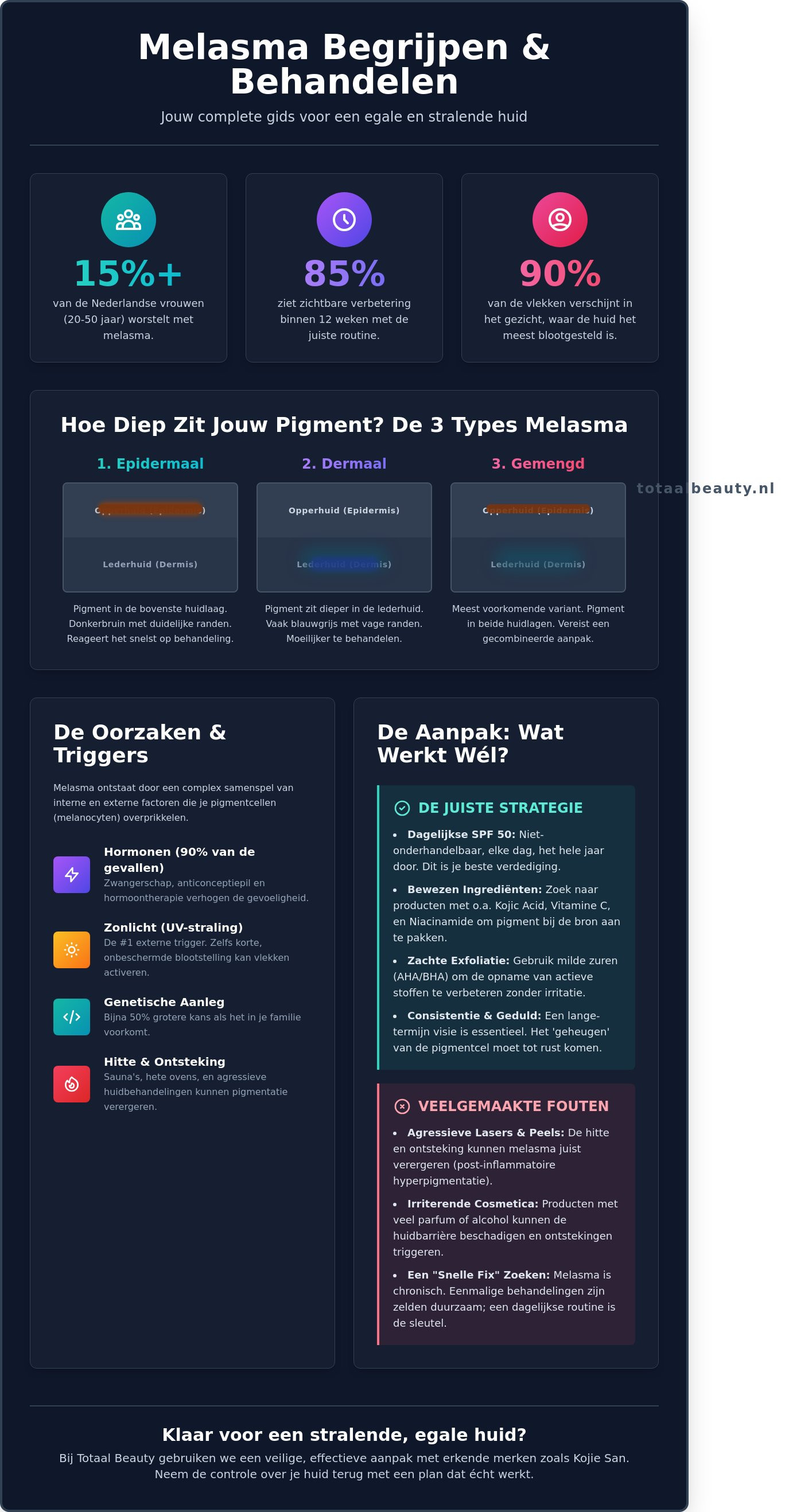 Behandeling melasma gezicht infographic - visual guide