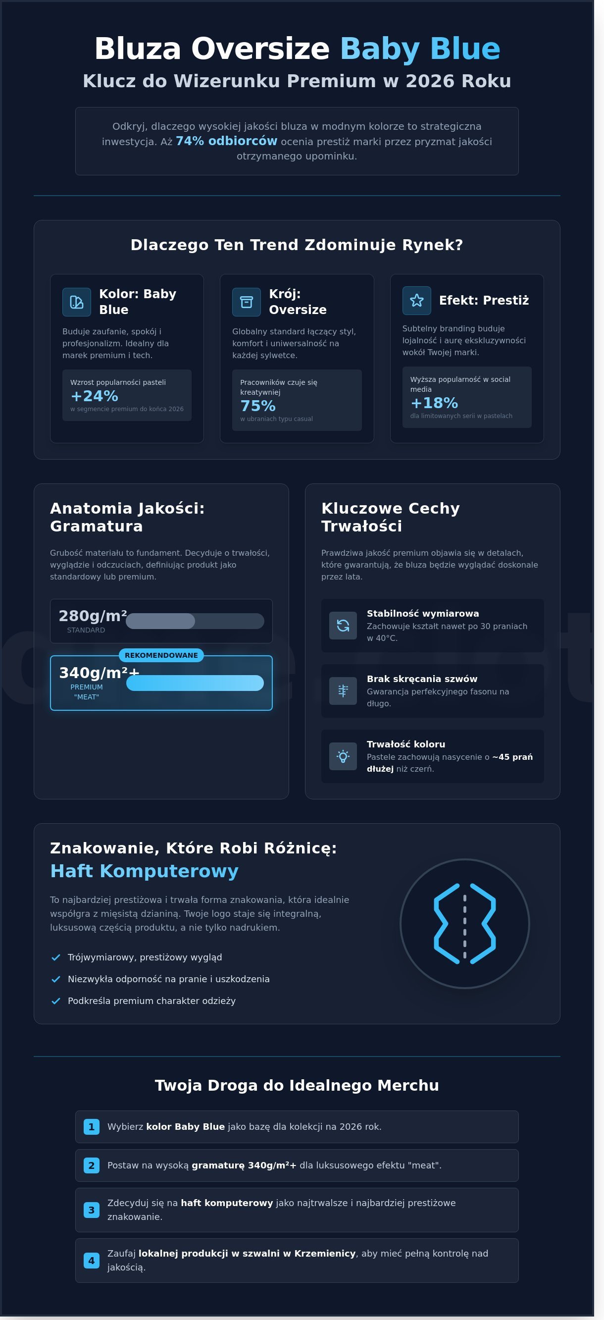 Bluza oversize baby blue z własnym logo – najlepsza jakość infographic - visual guide