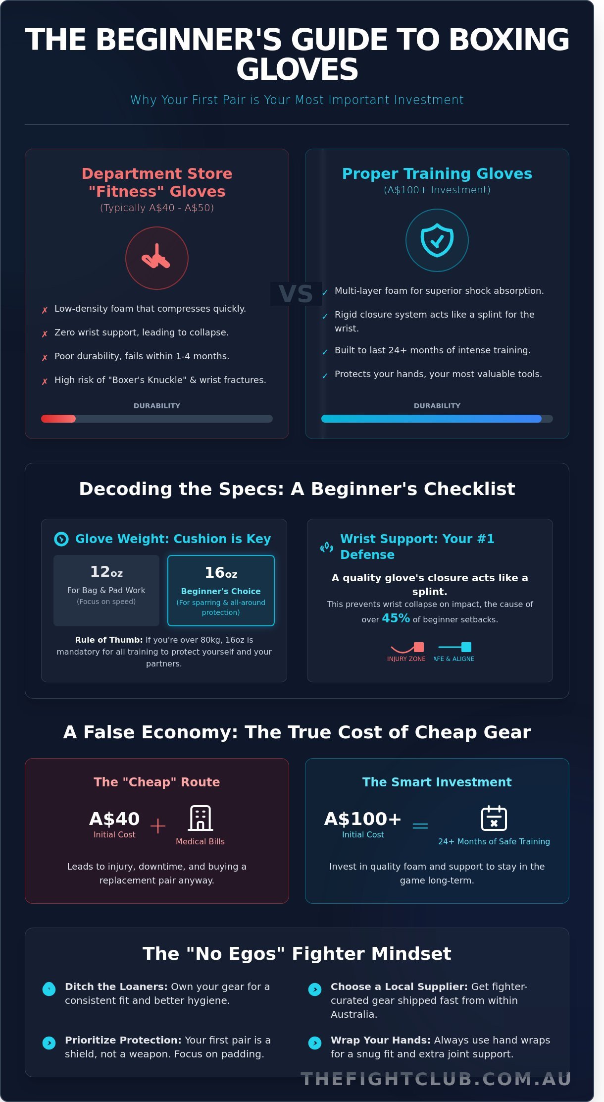 Best boxing gloves for beginners Australia infographic - visual guide