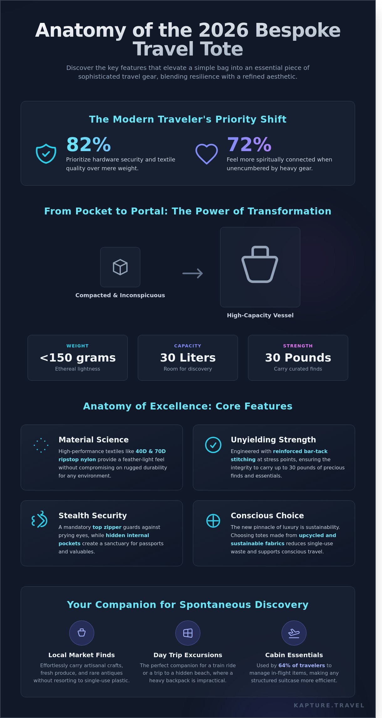 Packable tote bag for travel