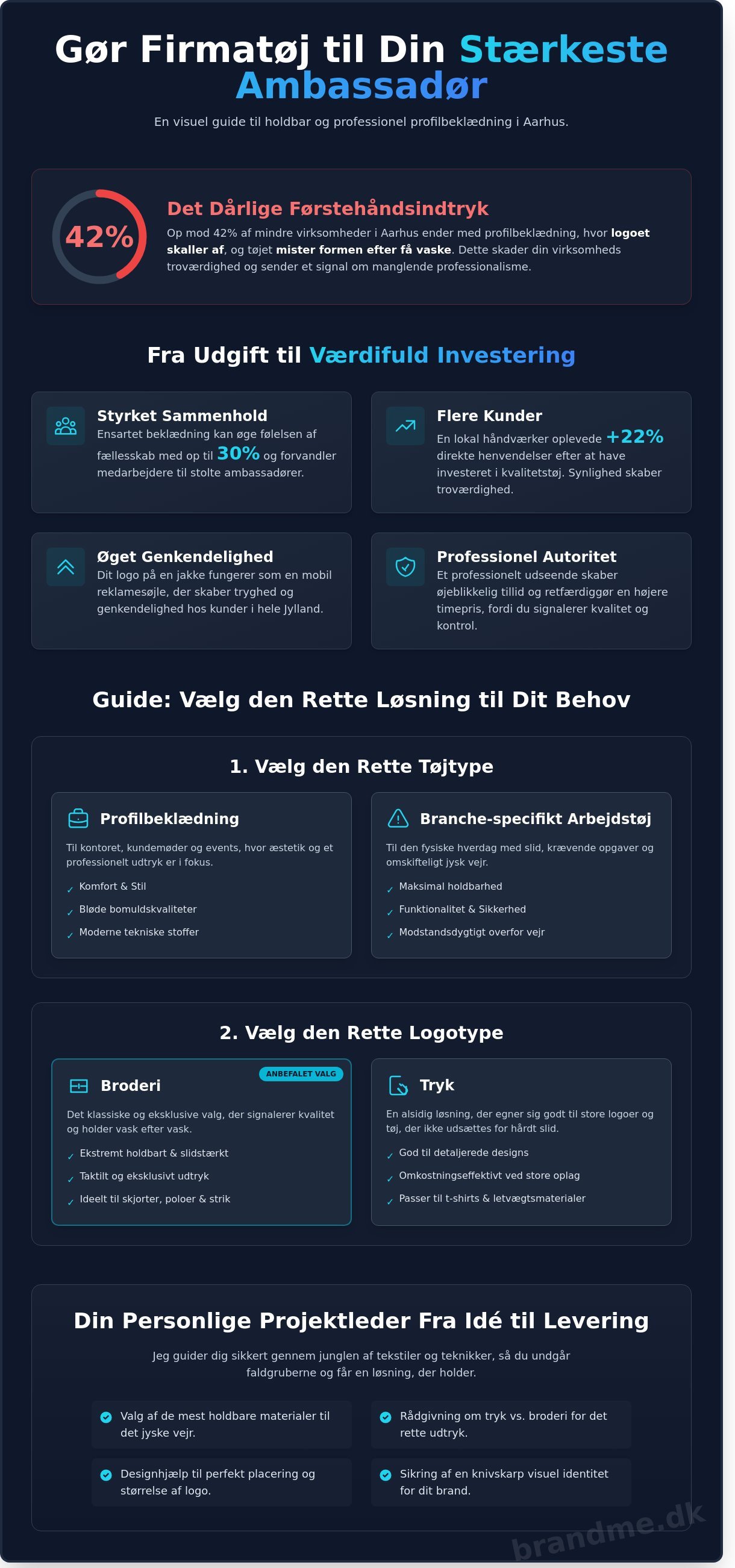Firmatøj med logo infographic - visual guide