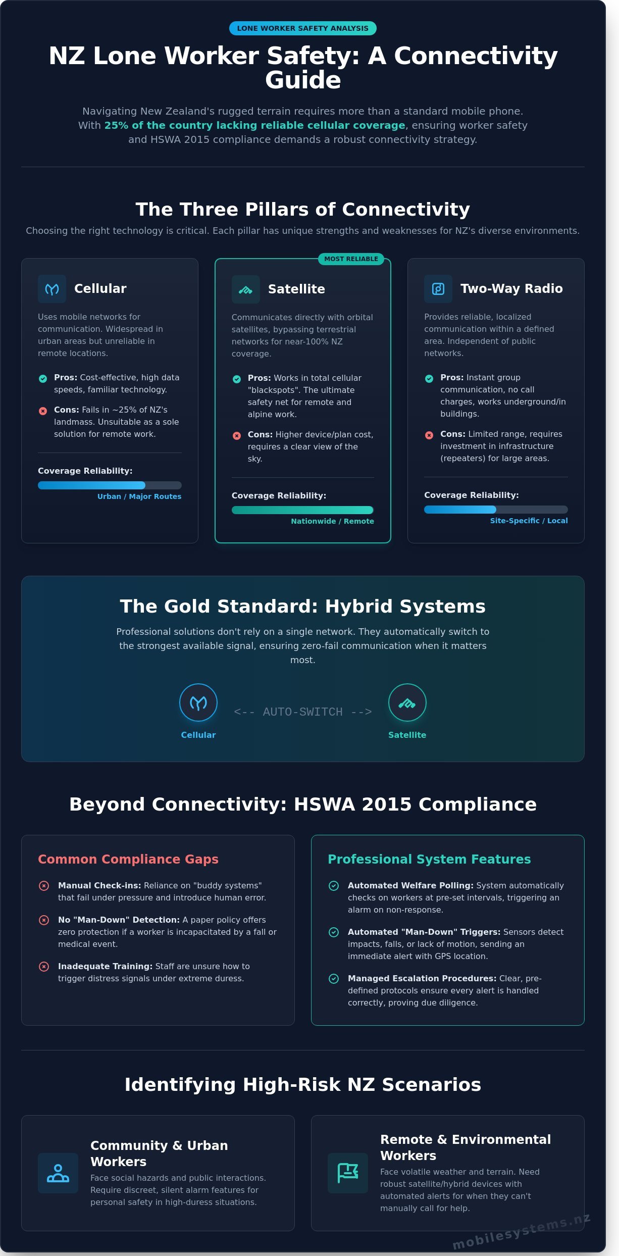 Lone worker safety solutions nz infographic - visual guide