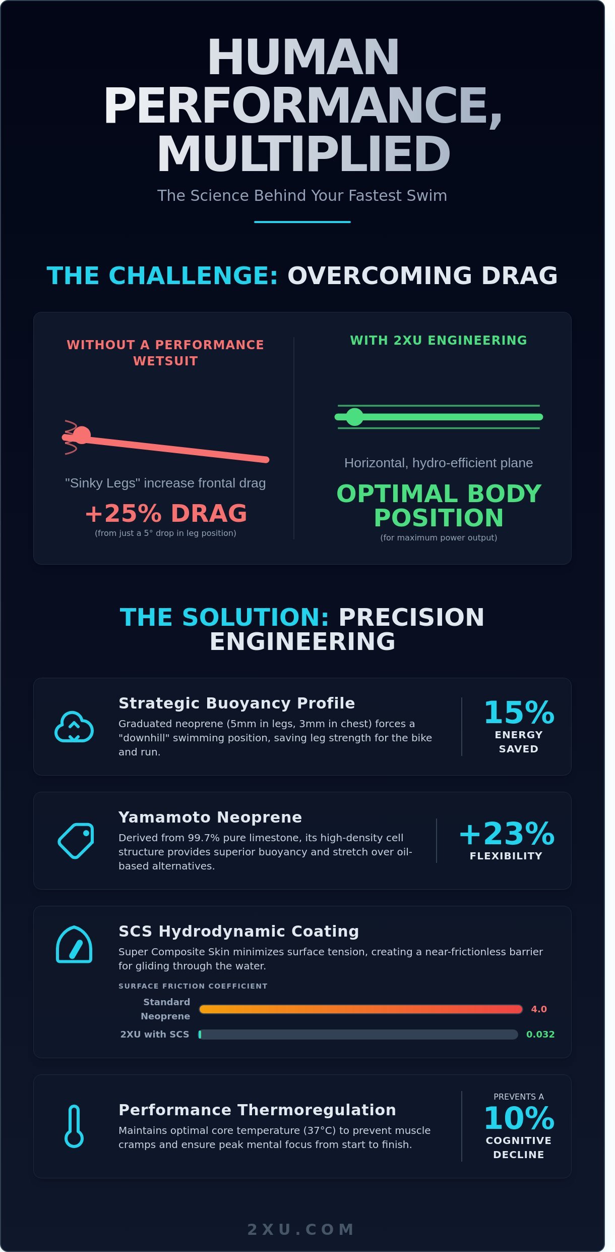 Open water swimming wetsuit guide infographic - visual guide