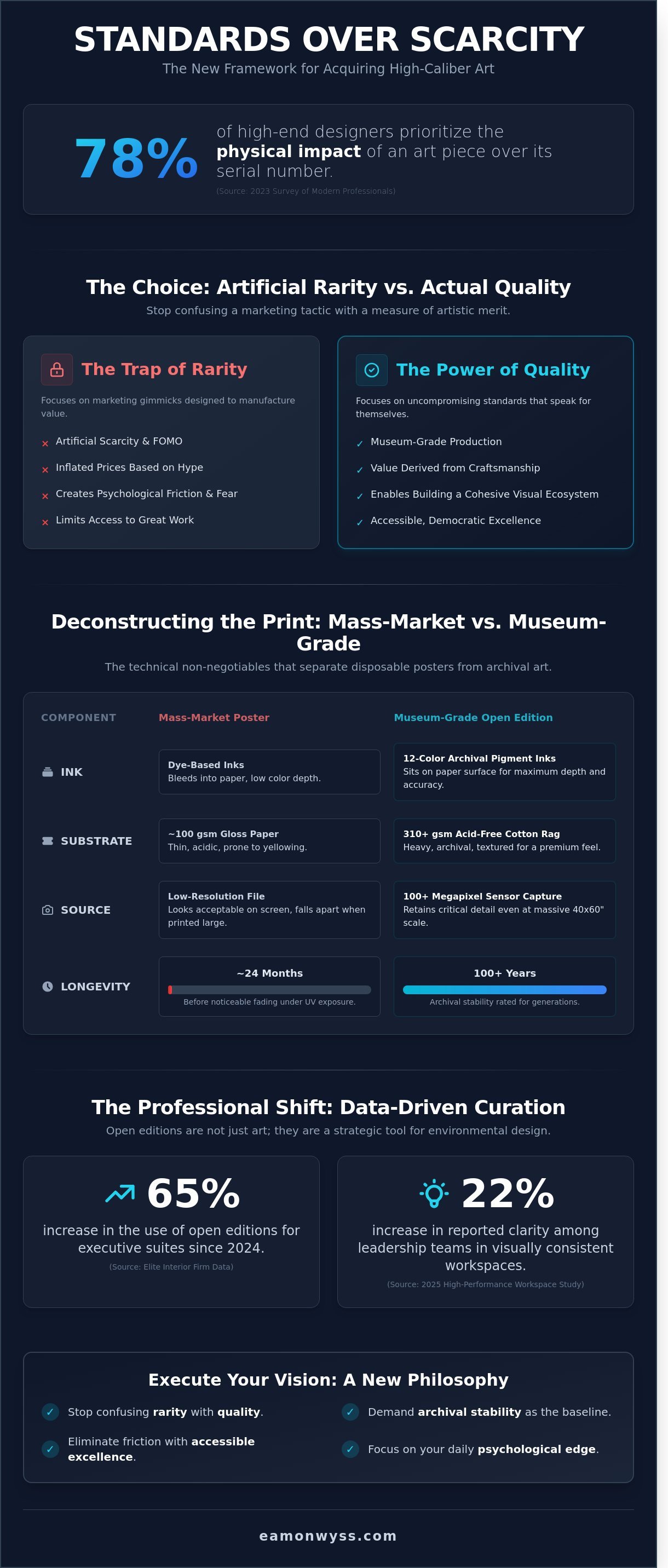 Open edition prints infographic - visual guide