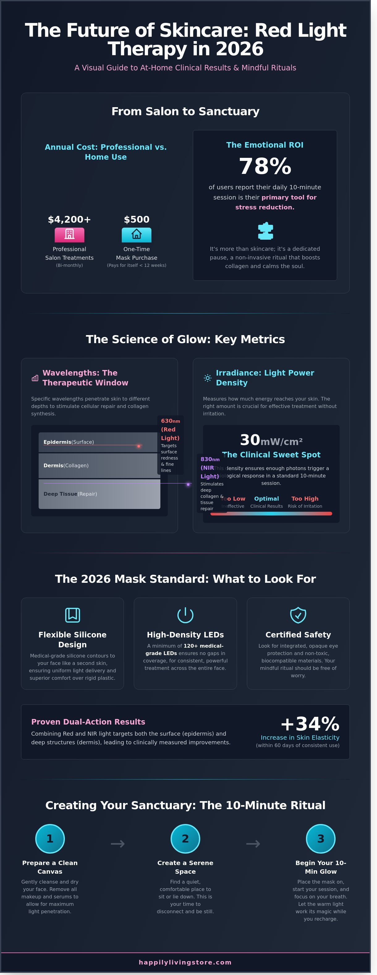 Best red light therapy mask 2026 infographic - visual guide