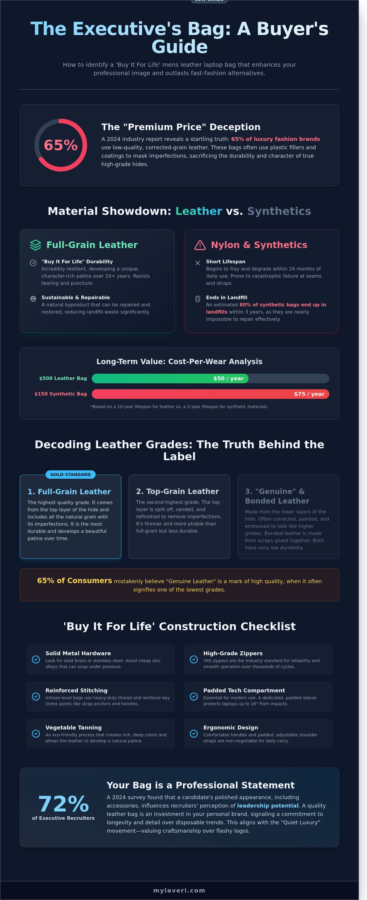 Mens leather laptop bag infographic - visual guide