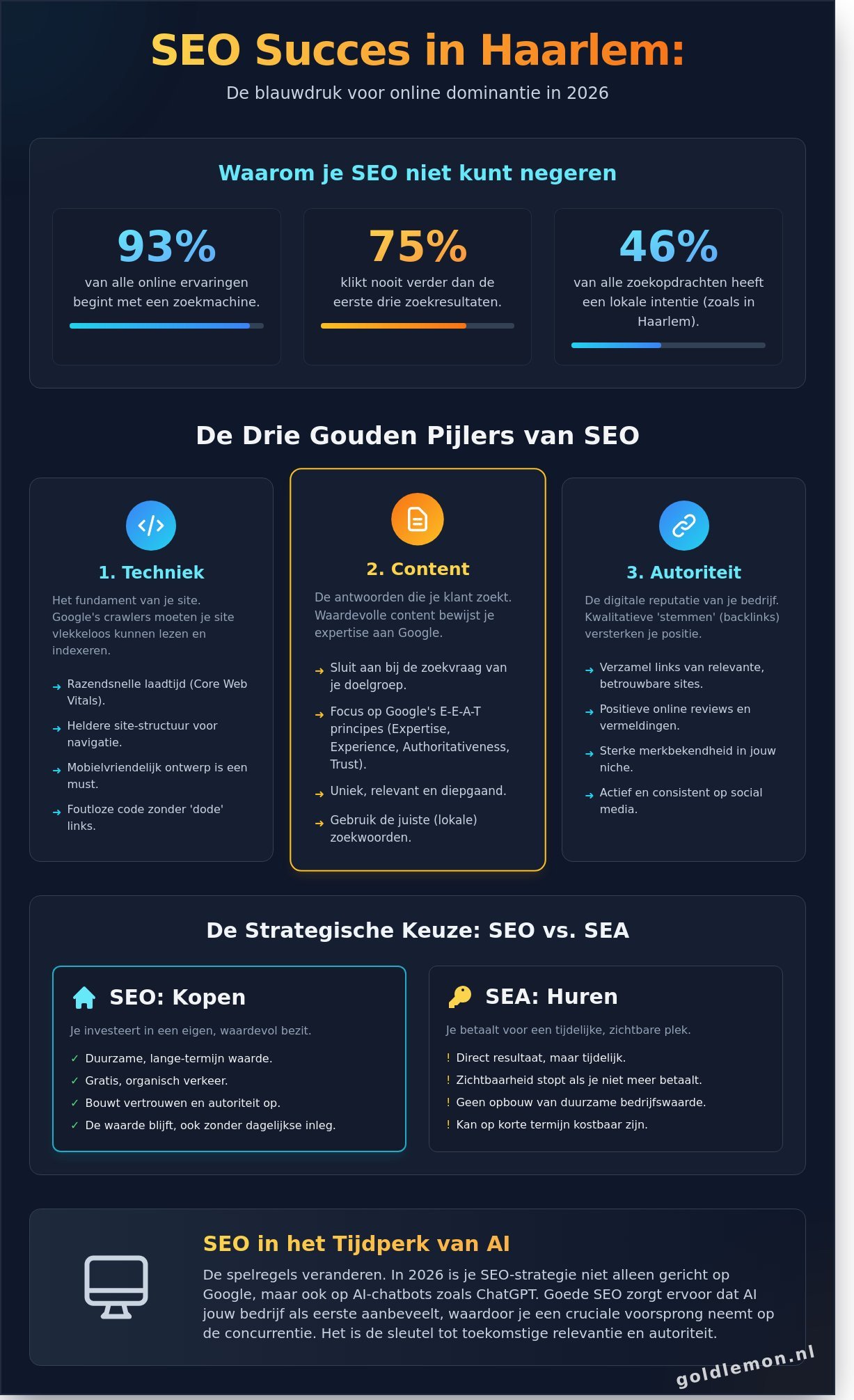 Seo uitleg infographic - visual guide