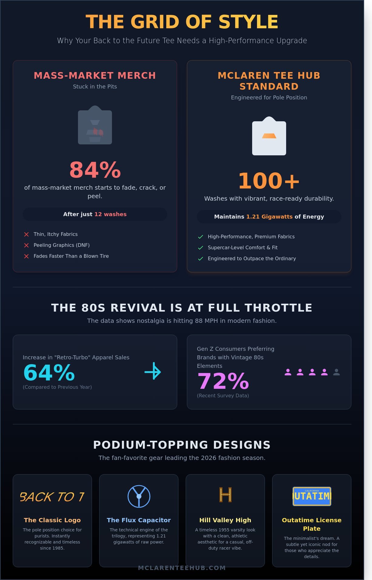 Back to the Future T-Shirts infographic - visual guide