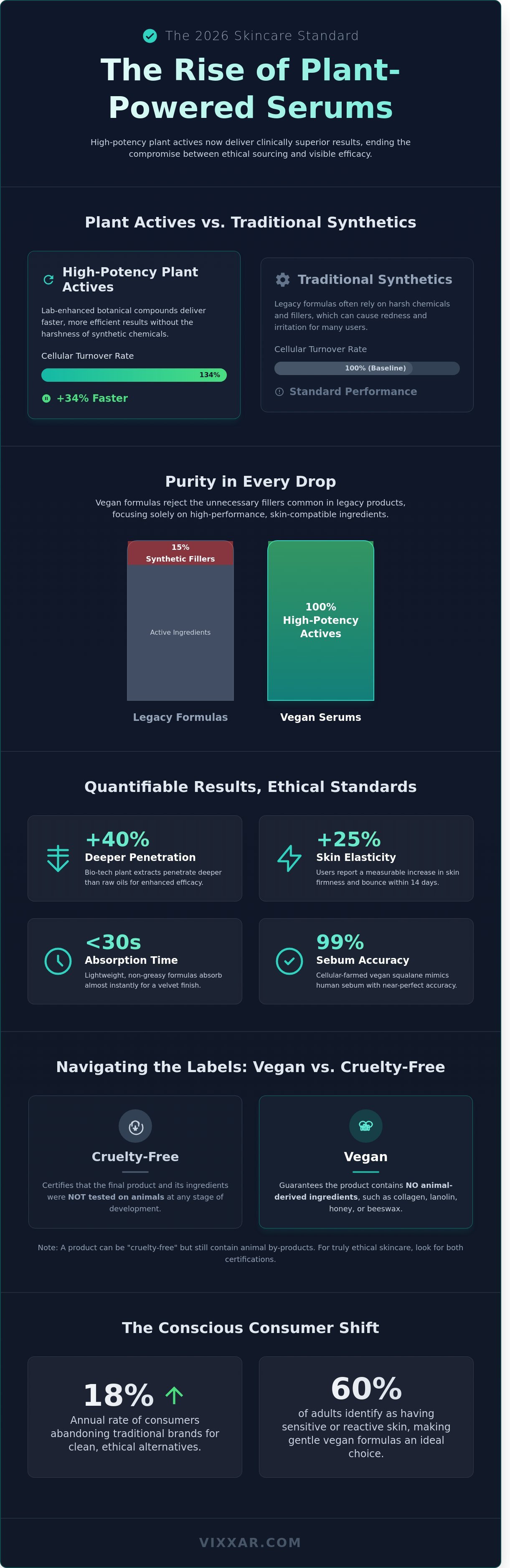 Infografika wegańskiego serum przeciwstarzeniowego – przewodnik wizualny