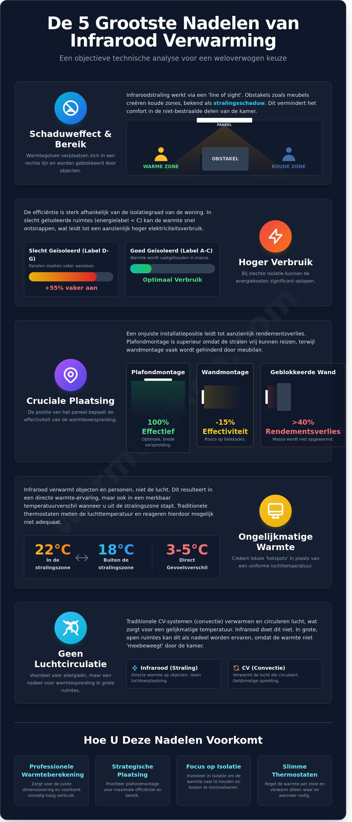 Infografik zu den Nachteilen der Infrarotheizung – ein visueller Leitfaden